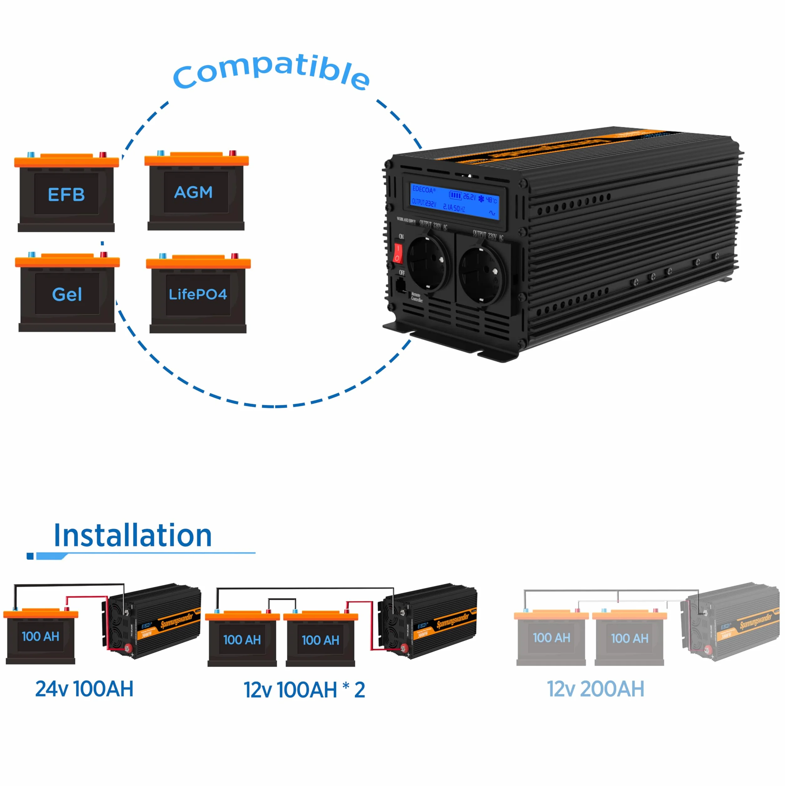 EDECOA 3000W/6000W, Zmodyfikowany Falownik Sinusoidalny 24V/230V, Moc Znamionowa 3000 Watów 24V DC do 230V AC Inwerter Solarny z Pilotem Zdalnego Sterowania, Dostępne Interfejsy USB i Typu-C