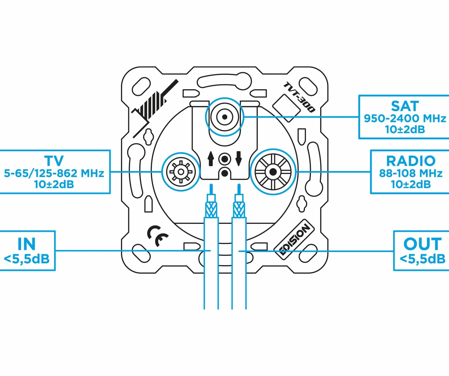 EDISION Gniazdo antenowe Sat Universal TVT-300, gniazdo przejściowe TV-R-SAT podtynkowe 3-otworowe, nadaje się do Sat DVB-S2, Unicable, naziemny DVB-T/T2, kabel DVB-C, radio, FM, DAB+, DC-Pass, 3