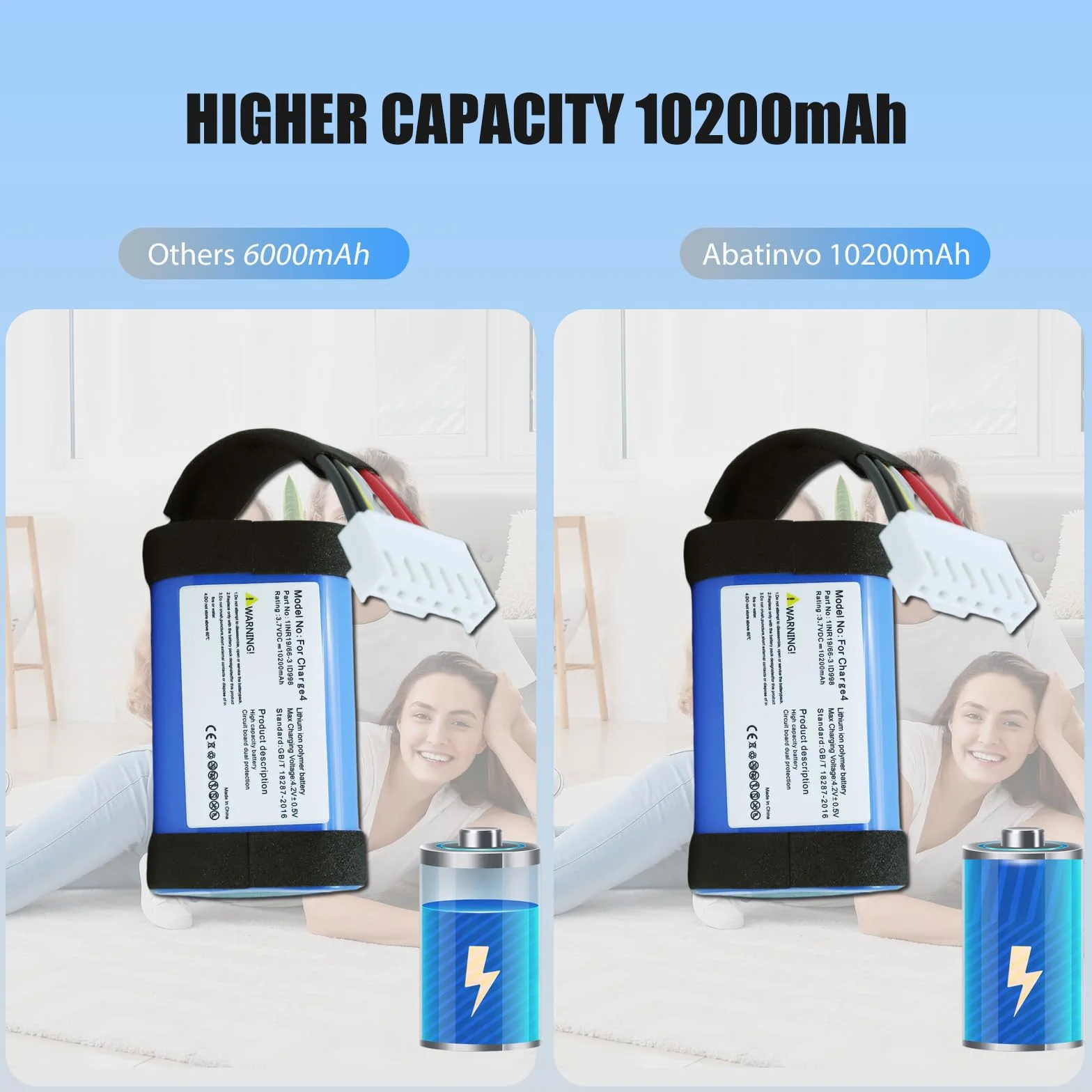 Akumulator Charge 4 12000 mAh kompatybilny z JBL Charge 4BLK Charge 4J CHARGE4BLUAM 1INR19/66-3 ID998 SUN-INTE-118 IY1068 z zestawem naprawczym