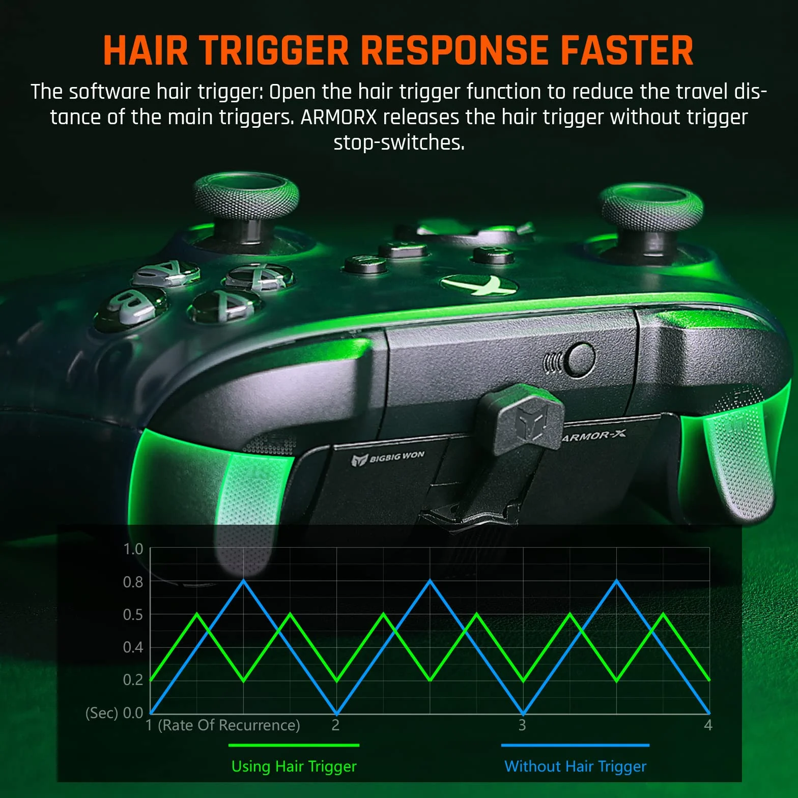 Wiosła do kontrolera Xbox Series X|S, BIGBIG WON ARMOR-X do Xbox Series gra na Xbox Series X|S/Xbox One/Switch/Win, bezprzewodowe mapowanie załączników przycisków tylnych|makro|wiosło kontrolera turbo
