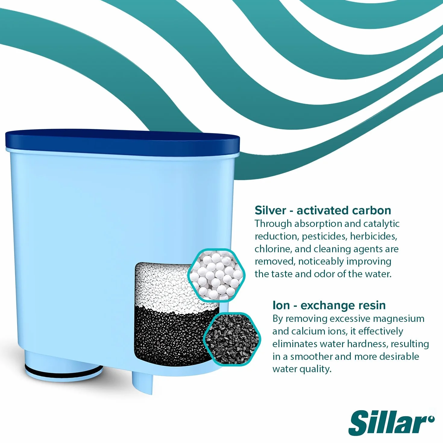 SILLAR 6x Filtr Wody do Automatycznych Ekspresów do Kawy Saeco i Philips | Kompatybilny z Philips AquaClean CA6903/10 CA6903/22 CA6903 Filtr Wapniowy, Wkład Filtrujący do Ekspresów do Kawy