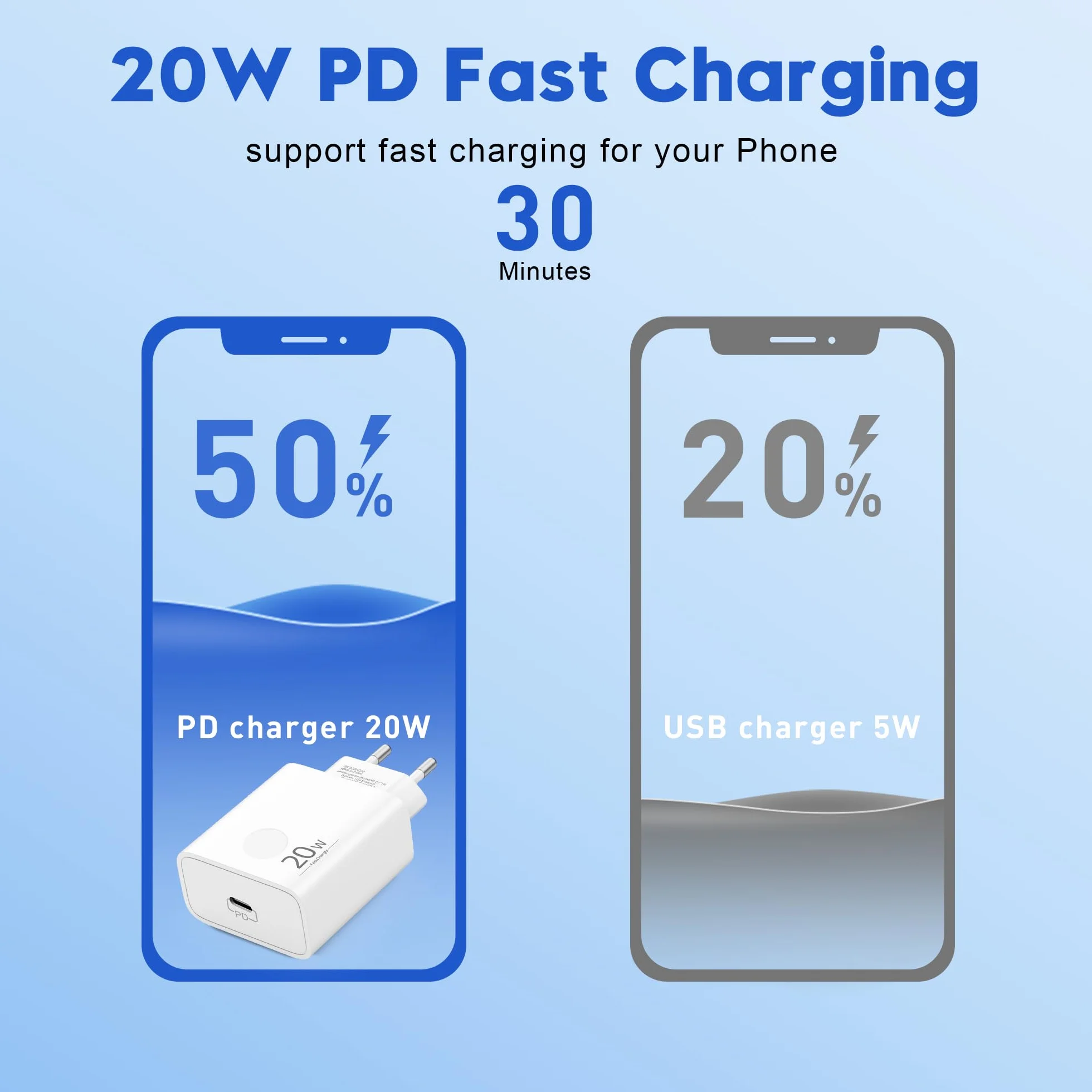 Ładowarka do iPhone 14 13 12 11 Pro Max Plus Mini SE XS XR X 8 7, Zasilacz USB-C 20W Szybka Ladowanie Adapter Wtyczka Gniazdo Type-C i Kabel 2m