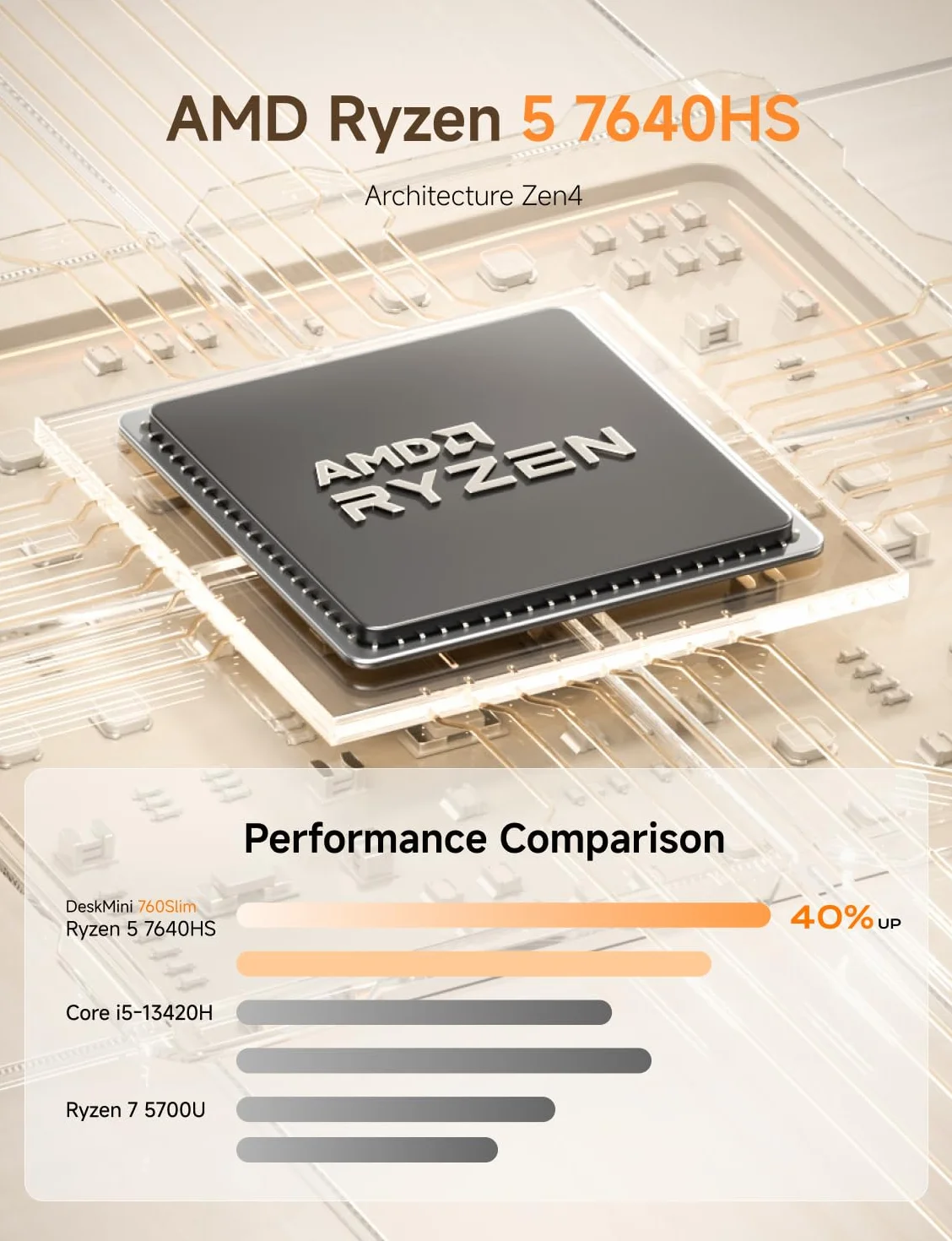 MINISFORUM UM760 Slim Mini PC, procesor AMD Ryzen 5 7640HS (6 rdzeni/12 wątków, do 5,0 GHz), 16 GB pamięci RAM DDR5 i dysk SSD PCIe 4.0 o pojemności 1 TB, 8K@60Hz HDMI 2.1/ USB4, WIFI6E/BT5.2