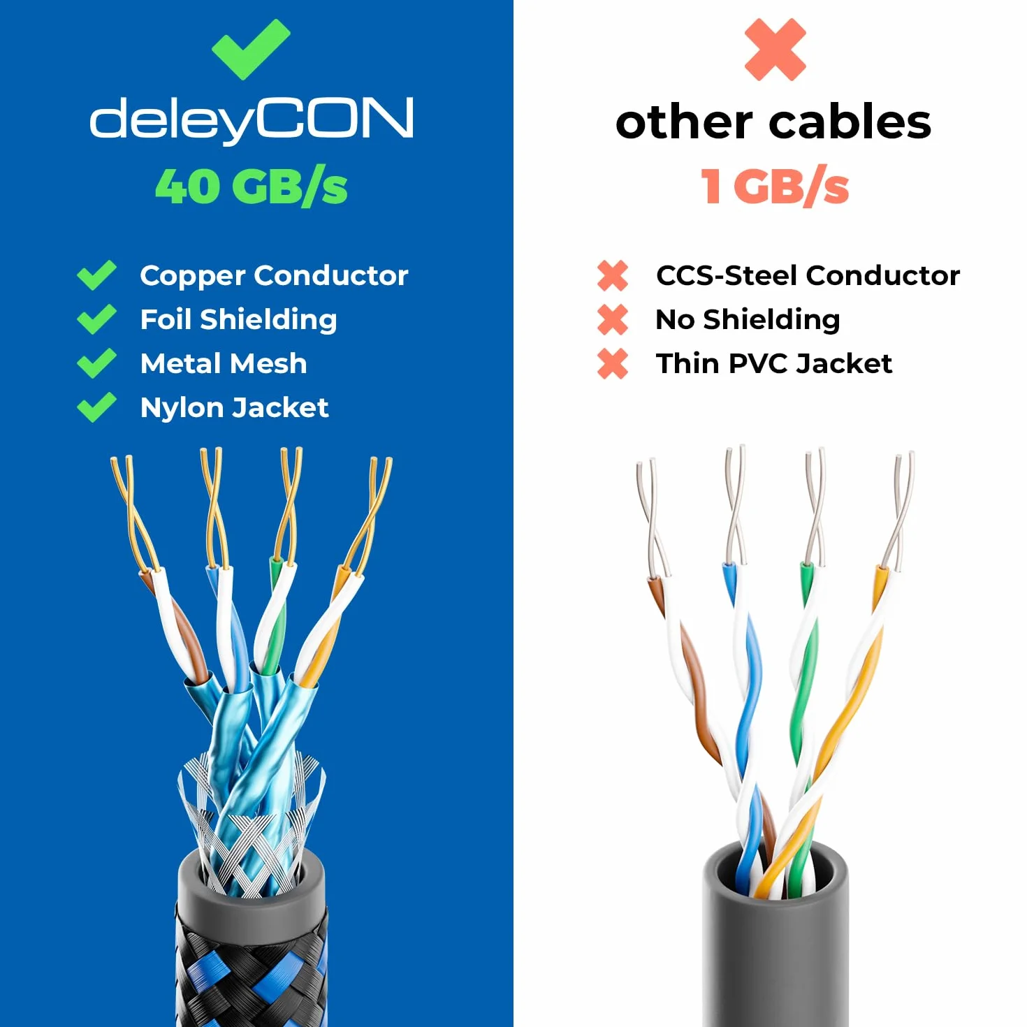 deleyCON 5m Kabel Sieciowy CAT 8 (40 Gbit/s, Nylon, 100% Miedź) S/FTP PIMF - Gigabit Ethernet Patchcord LAN - Wtyk RJ45 dla CAT8 CAT7 CAT6 PoE PS5 Router PC Laptop - Czarny