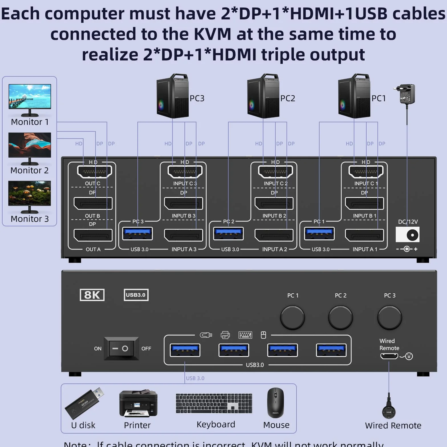 KVM przełącznik 3 PC 3 monitory 8K 60 Hz 4K 144 Hz, potrójny monitor HDMI + 2 Displayport KVM przełącznik do 3 części PC, 3 monitorów i 4 urządzeń USB 3.0, z zasilaczem 12 V DC, przewodowym pilotem