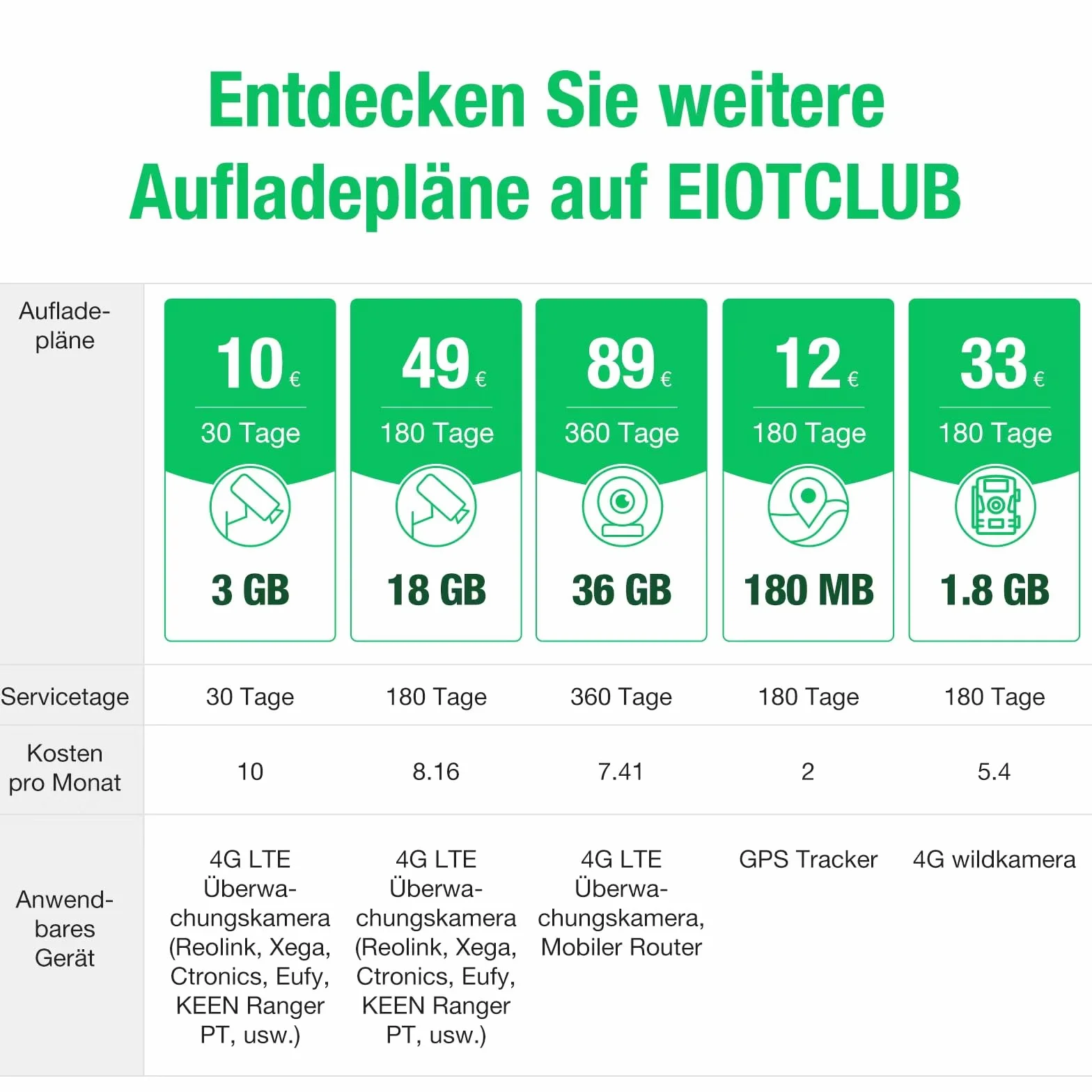 EIOTCLUB Karta SIM Prepaid bez umowy, karta SIM kompatybilna z siecią 29 krajów europejskich, tylko transfer danych, bez funkcji połączeń telefonicznych lub tekstowych