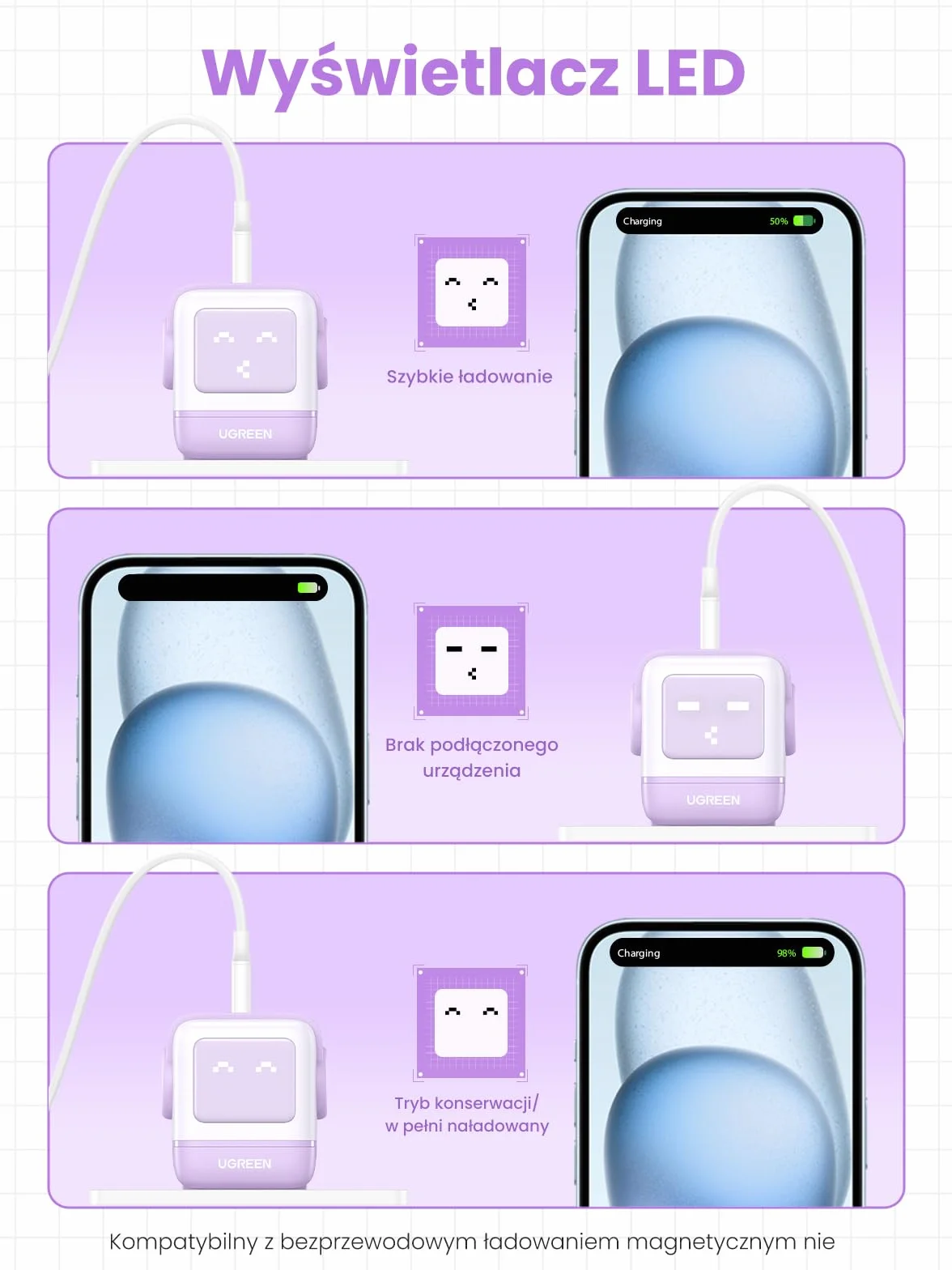 UGREEN Uno USB C Charger 65W USB C Power Supply 3-Port Fast Charger LED Display kompatybilny z MacBook Pro/Air, iPad, iPhone 15 Pro Max, Galaxy S24 Ultra, Steam Deck (fioletowy)