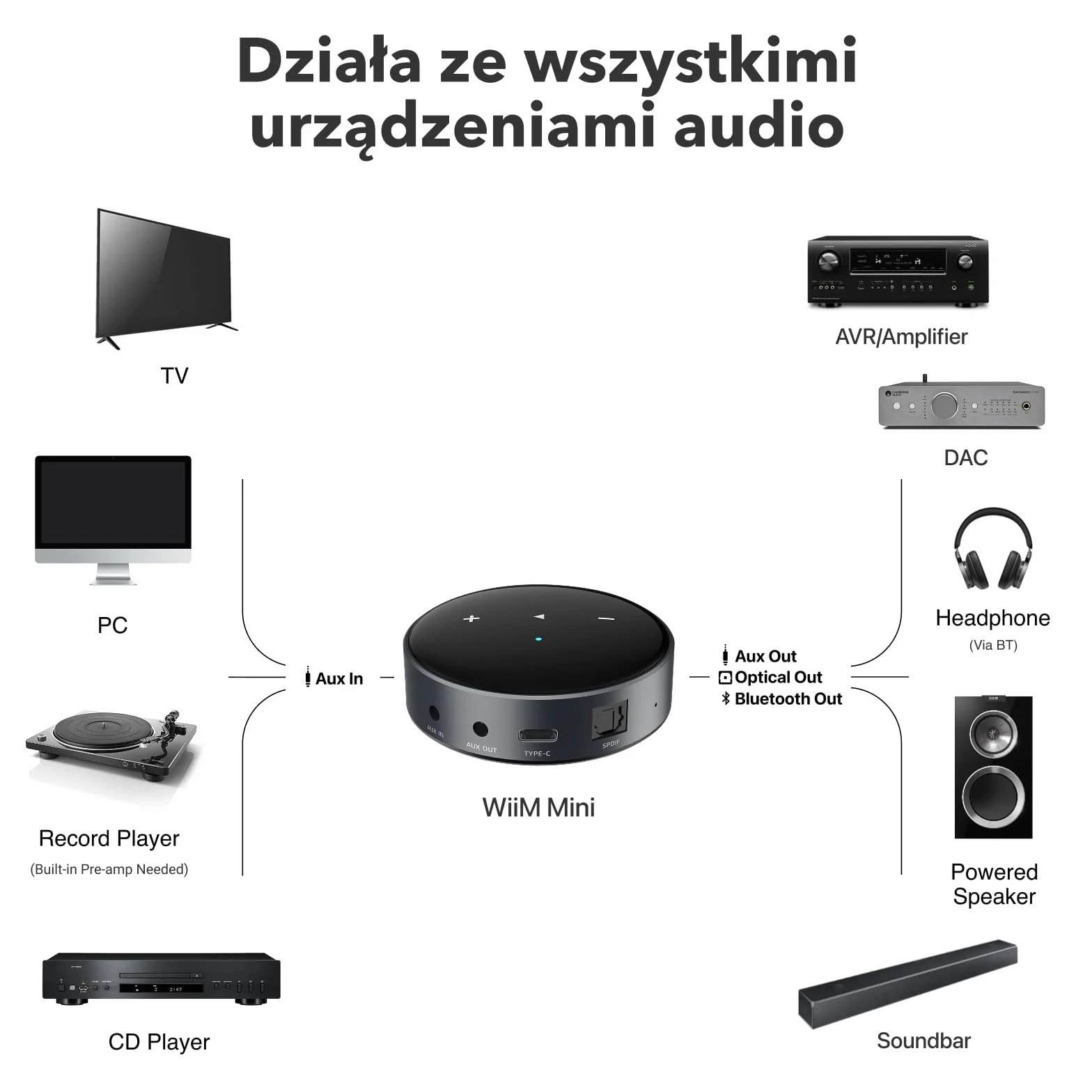 WiiM Mini – odtwarzacz audio AirPlay 2, stereo multiroom, przedwzmacniacz, działa z Alexa i Siri, strumieniuje hi-res z Amazon Music, Tidal i innych