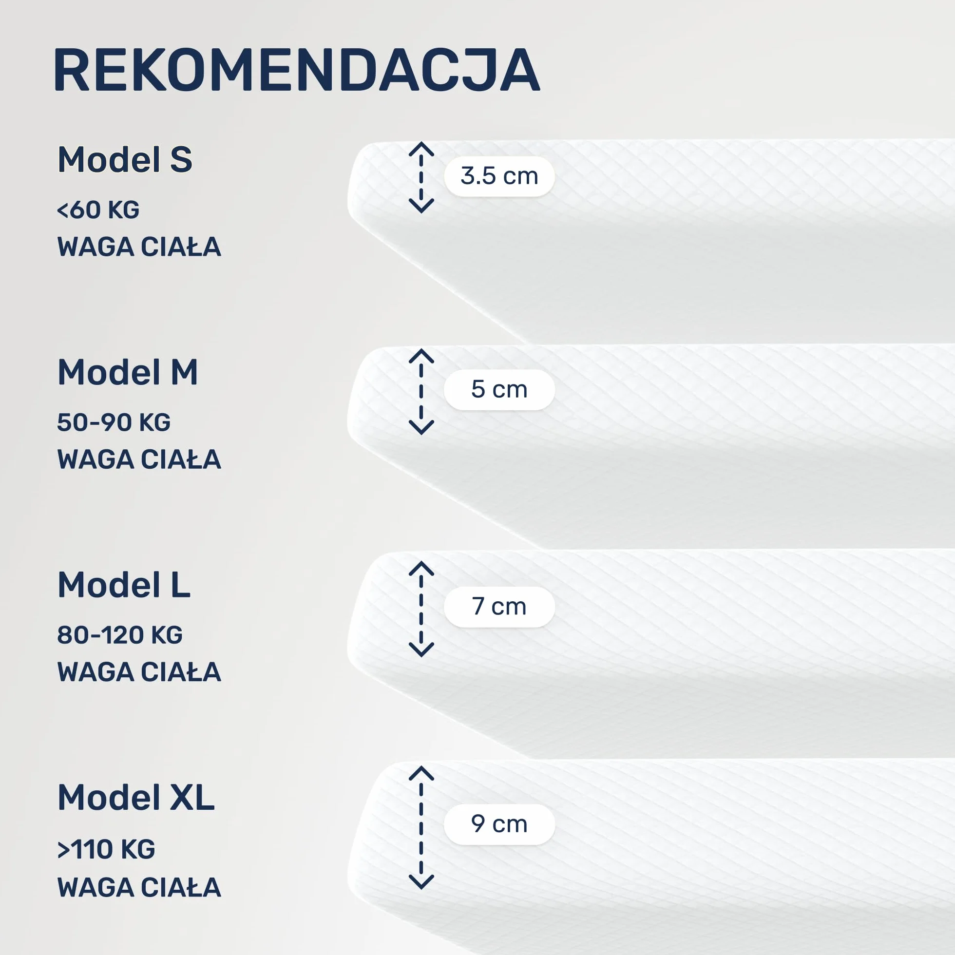 Materac nawierzchniowy wiskoelastyczny Dailydream „Model S” z efektem pianki zapamiętującej kształt, 90x200x3,5cm, Edition "Standard"