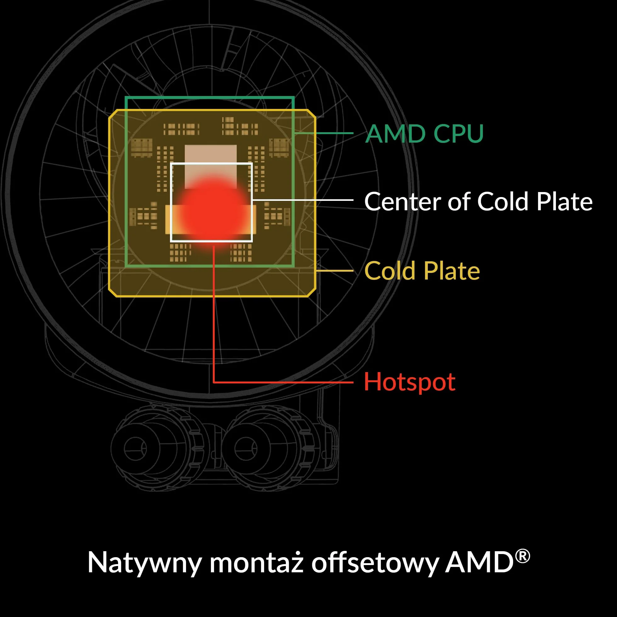 ARCTIC Liquid Freezer III 360 - Chłodzenie wodne PC, All-in-One CPU AIO Water Cooler, kompatybilny z Intel i AMD, wydajna pompa sterowana PWM