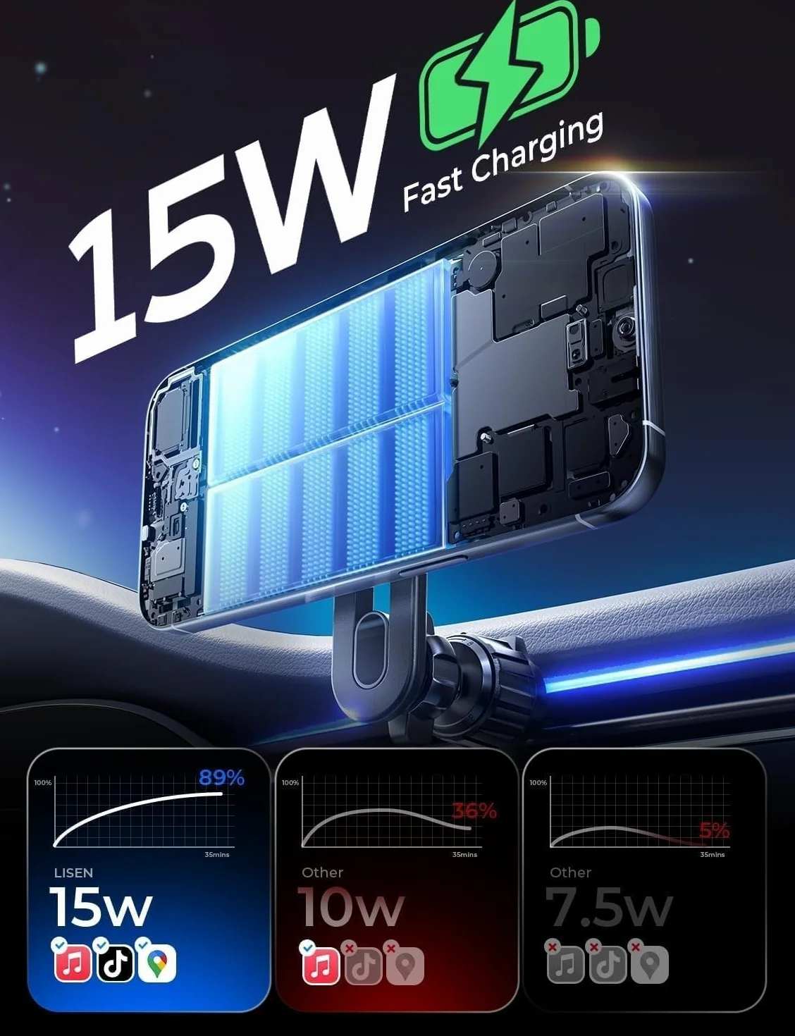 LISEN Magsafe Ładowarka samochodowa 15W, [360° obrót o] uchwyt samochodowy na telefon, magnetyczny uchwyt samochodowy bezprzewodowa ładowarka do Apple iPhone 15 14 13 Pro Max i smartfonów