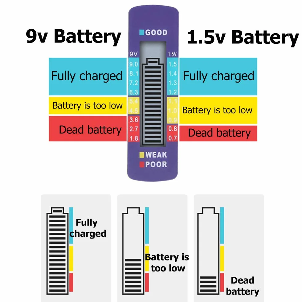 DollaTek Cyfrowy tester baterii, 1,5 V, 9 V, AA, AAA, LR44, tester pojemno?ci, do baterii litowych, narz?dzie pomiaerowe, srebrny