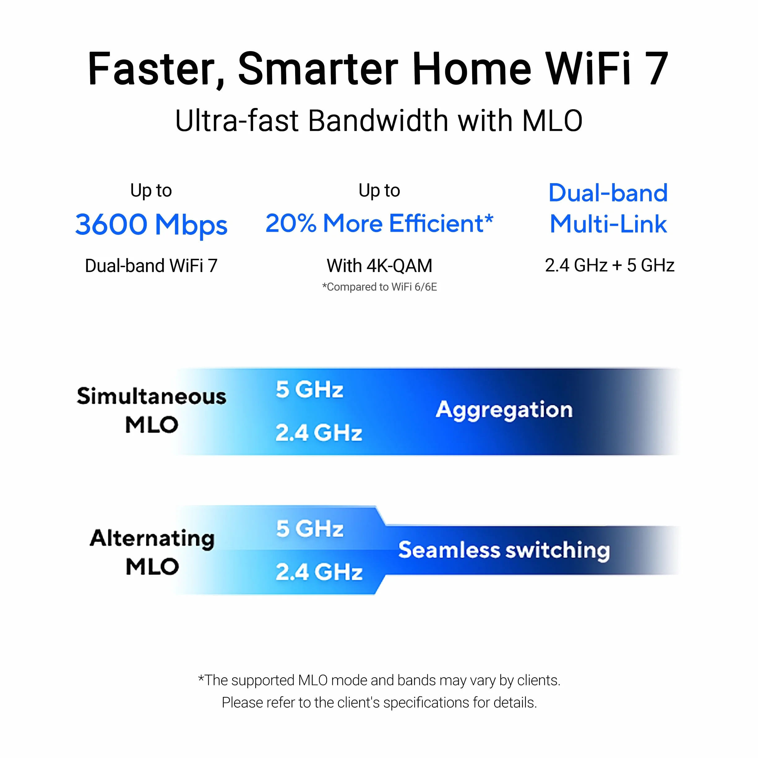 ASUS RP-BE58 BE3600 Dual Band WiFi 7 AiMesh Repeater (przedłużacz zakresu, do 3600 Mbps, bezszwowa siatka WiFi, łatwa konfiguracja za pomocą aplikacji)