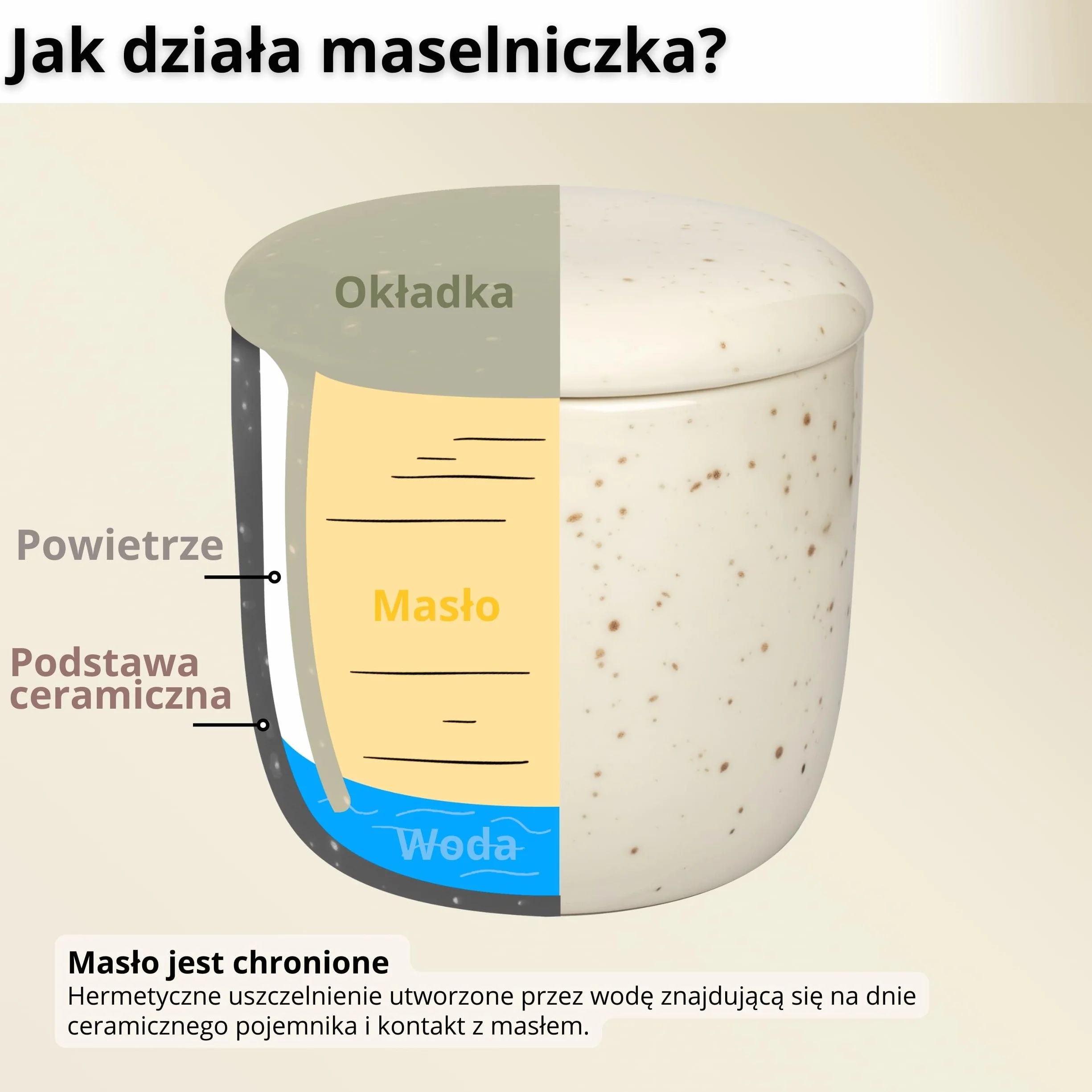 DEKAZIA® Maslenka Francuska Chłodzona Wodą 250gr Słoik Ceramika