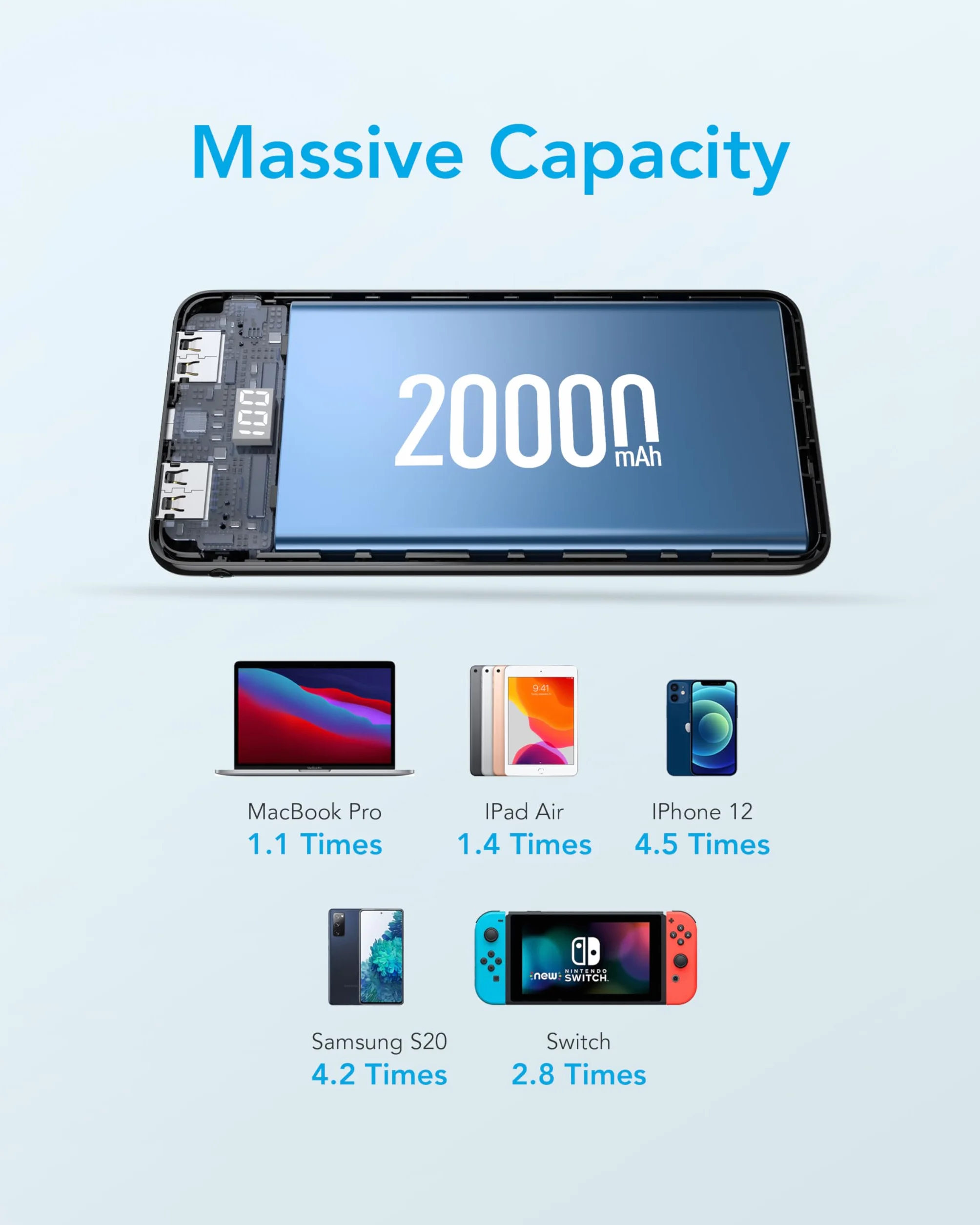 Power Bank 20000mAh Powerbank USB C mit 5 Ausgängen & 2 Eingängen VEEKTOMX Powerbank mit integrierten Kabeln Externer Handyakku Kompatibel mit iPad, iPhone16/15, Galaxy, Huawei, Google Pixel usw.