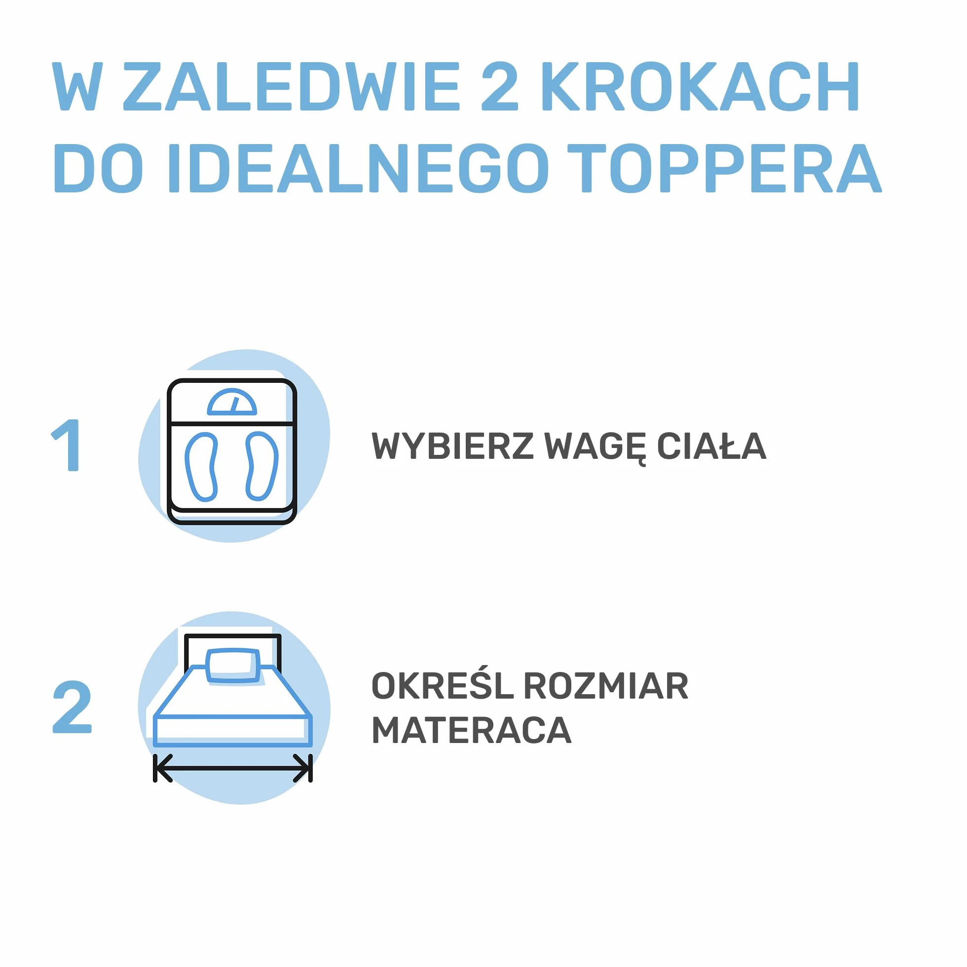 Materac nawierzchniowy wiskoelastyczny Dailydream „Model M” z efektem pianki zapamiętującej kształt, 140x190x5cm, Edition “Clean Ocean”