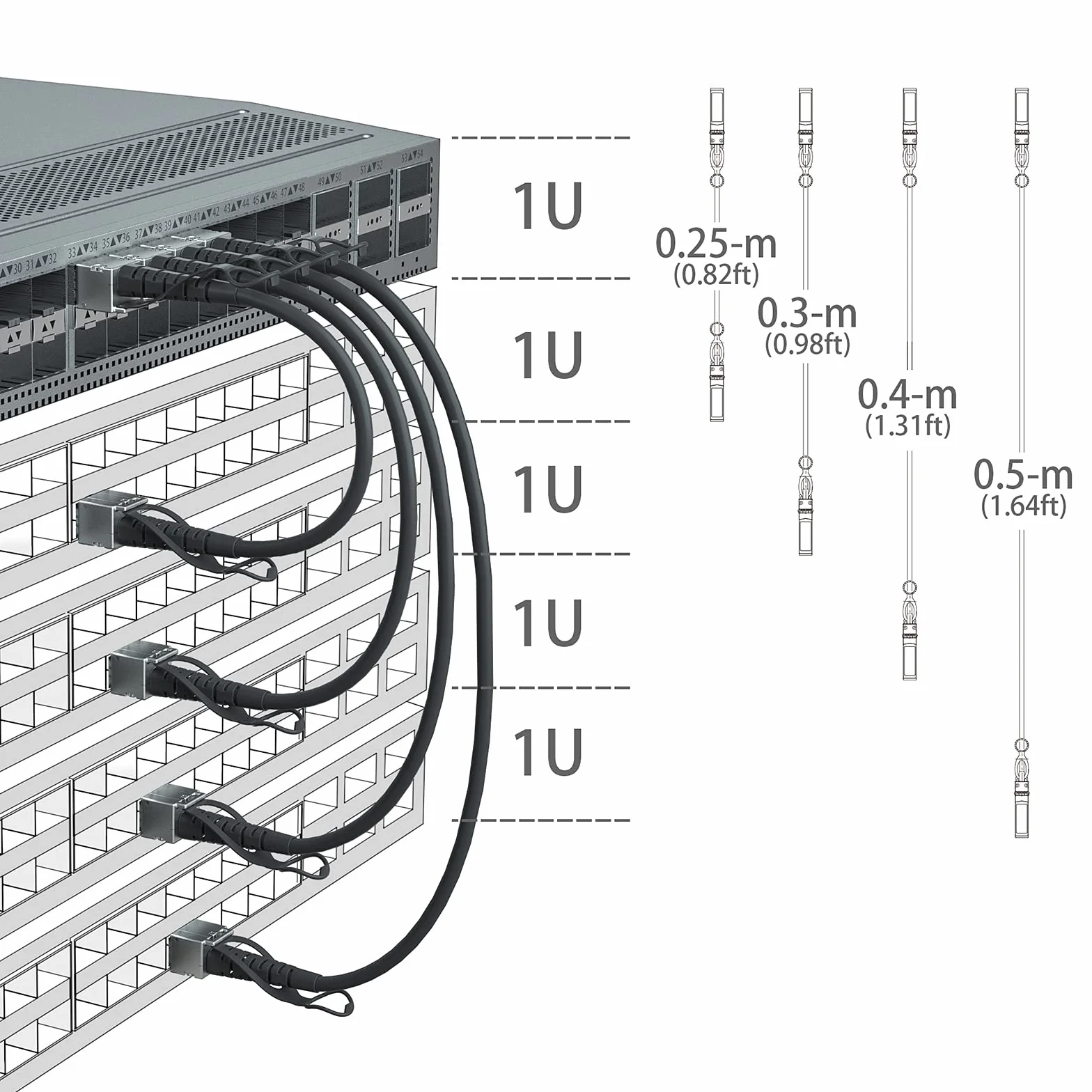 SFP+ DAC Twinax Cable 5-Meter(16.5ft), 10G SFP+ to SFP+ Direct Attach Copper Patch Passive Cable for Cisco SFP-H10GB-CU5M, Ubiquiti UniFi, TP-Link, Netgear, D-Link, Zyxel, Mikrotik and More