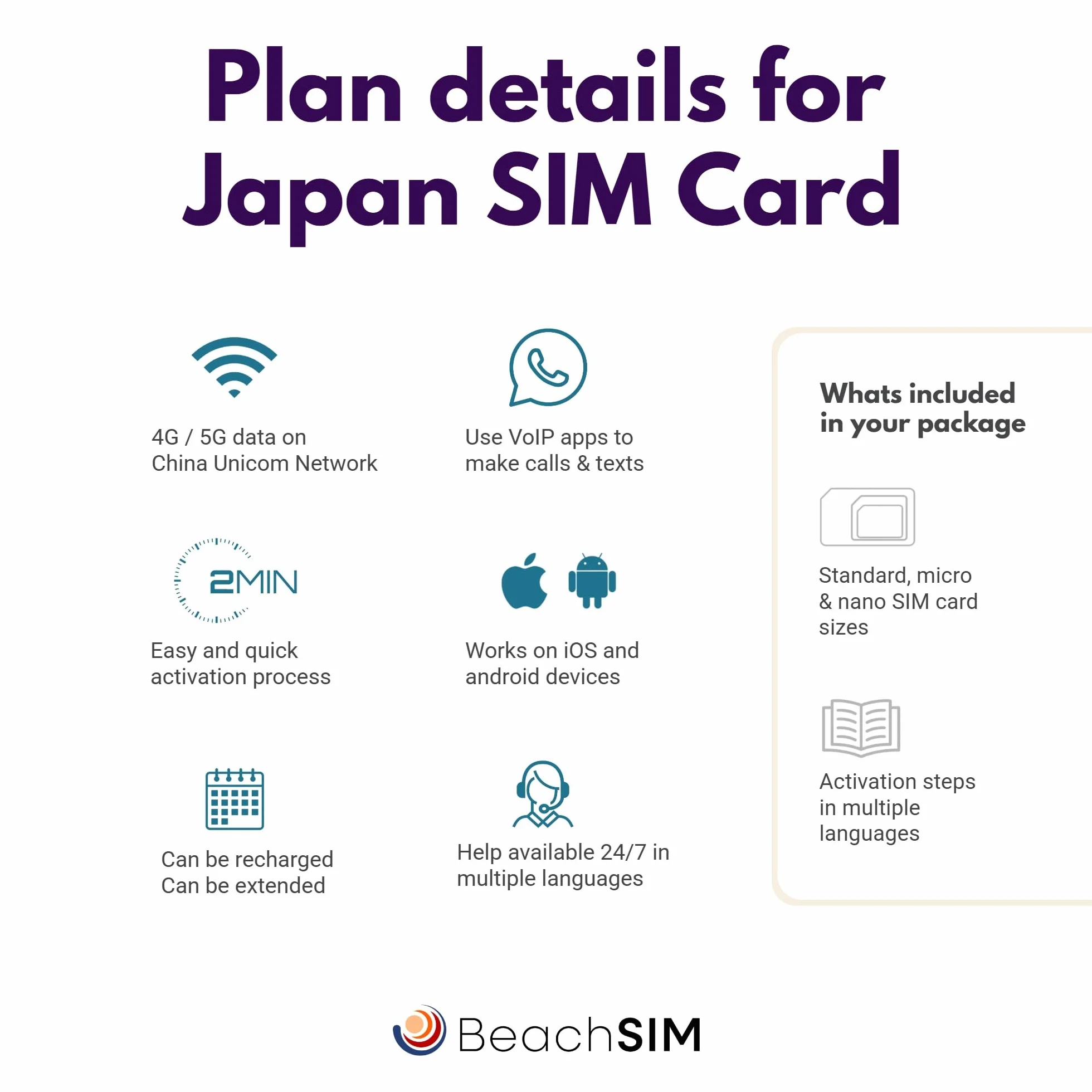 Karta SIM Japan. 10 GB danych z prędkością 4G/5G. Tylko dane na kartę. Łatwe doładowywanie. Działa na urządzeniach z systemem iOS i Android. Ważna przez 30 dni.