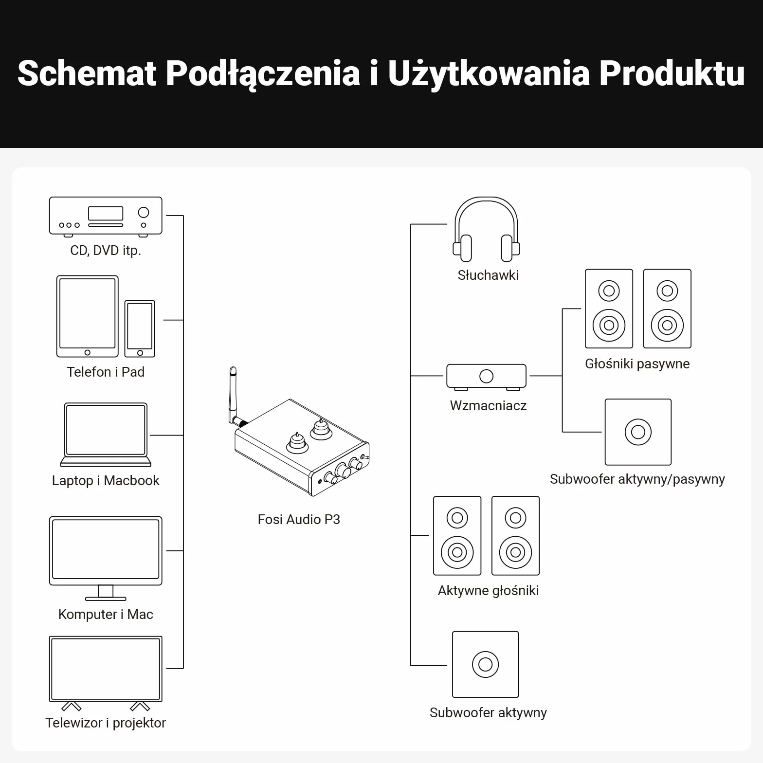 Fosi Audio P3 Lampowy Przedwzmacniacz Wzmacniacz Słuchawkowy Domowy Audio Mini Próżniowy Preamp Bluetooth aptX LL HD Regulacja Tonów Niskich i Wysokich dla Aktywnych Głośników HiFi Stereo