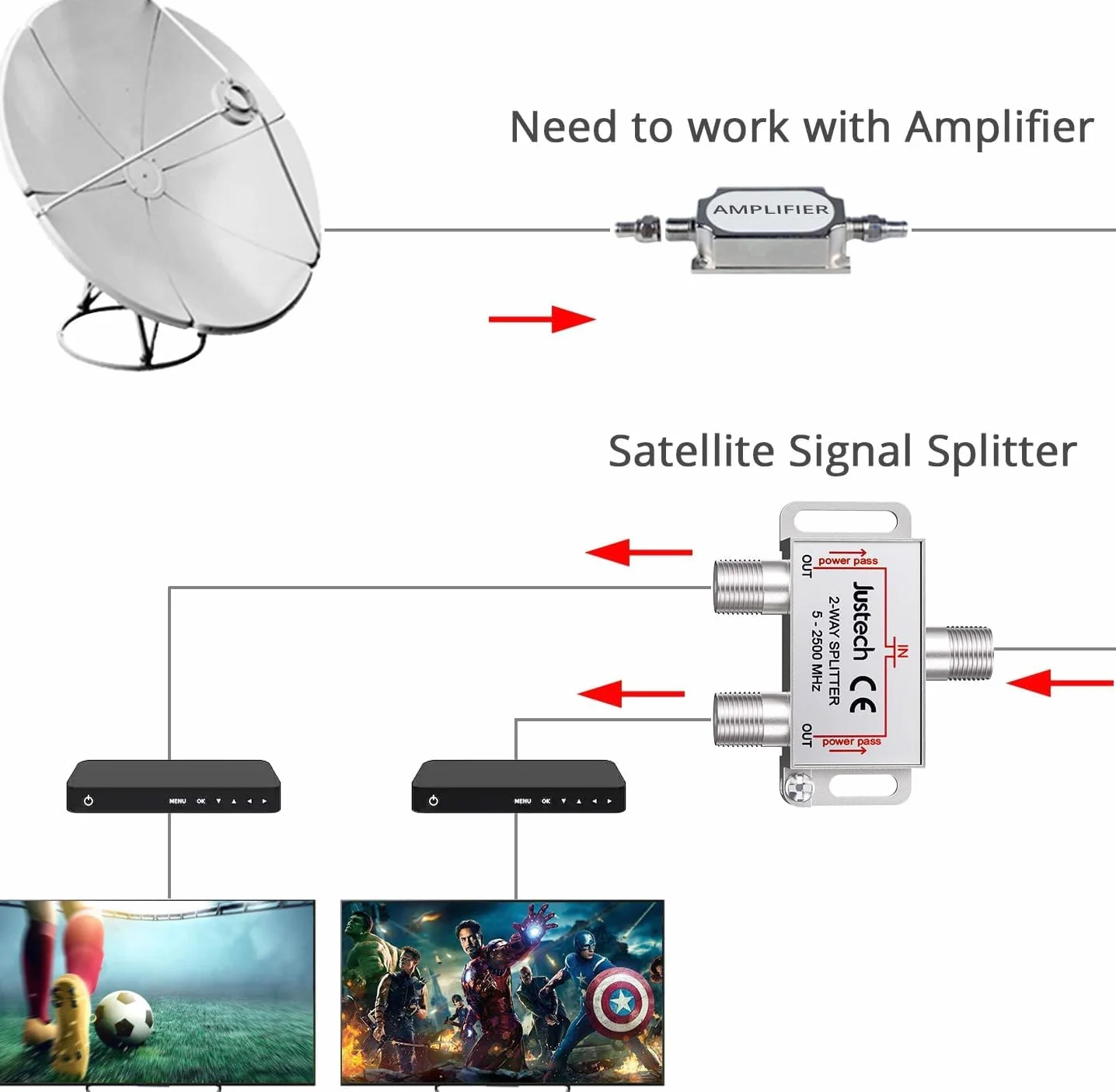 Justech 2-krotny adapter telewizyjny radio F wtyczka kabel antenowy rozdzielacz satelitarny rozdzielacz metalowy rozdzielacz TV w zestawie adapter + kabel + 2 x wtyczka F do wtyczki koncentrycznej + 3