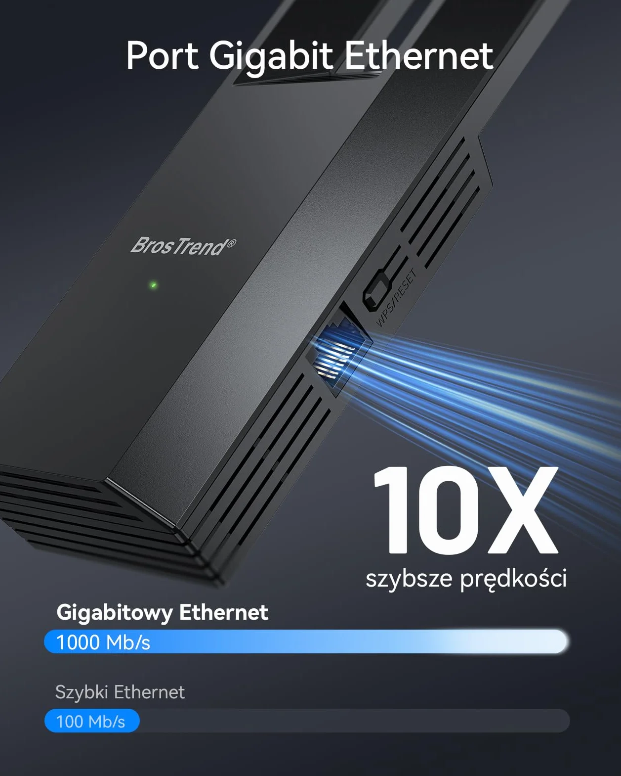 BrosTrend Adapter Wi-Fi AC1200 na Ethernet z portem gigabitowym RJ45, uniwersalny dwupasmowy most Wi-Fi do PlayStation, Xbox, drukarki, telewizora Smart TV, odtwarzacza Blu-ray, dekodera DVR itp.