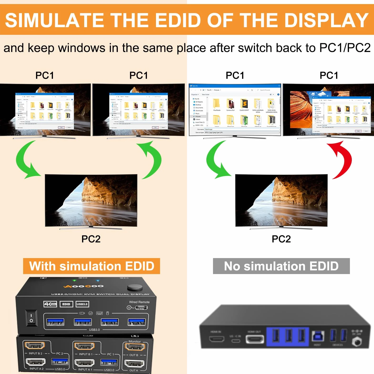 Przełącznik KVM 2 monitory 2 PC 4K @160Hz 2K @120Hz, przełączniki KVM HDMI z funkcją EDID Pilot przewodowy, zasilacz i kabel USB 3.0 w zestawie