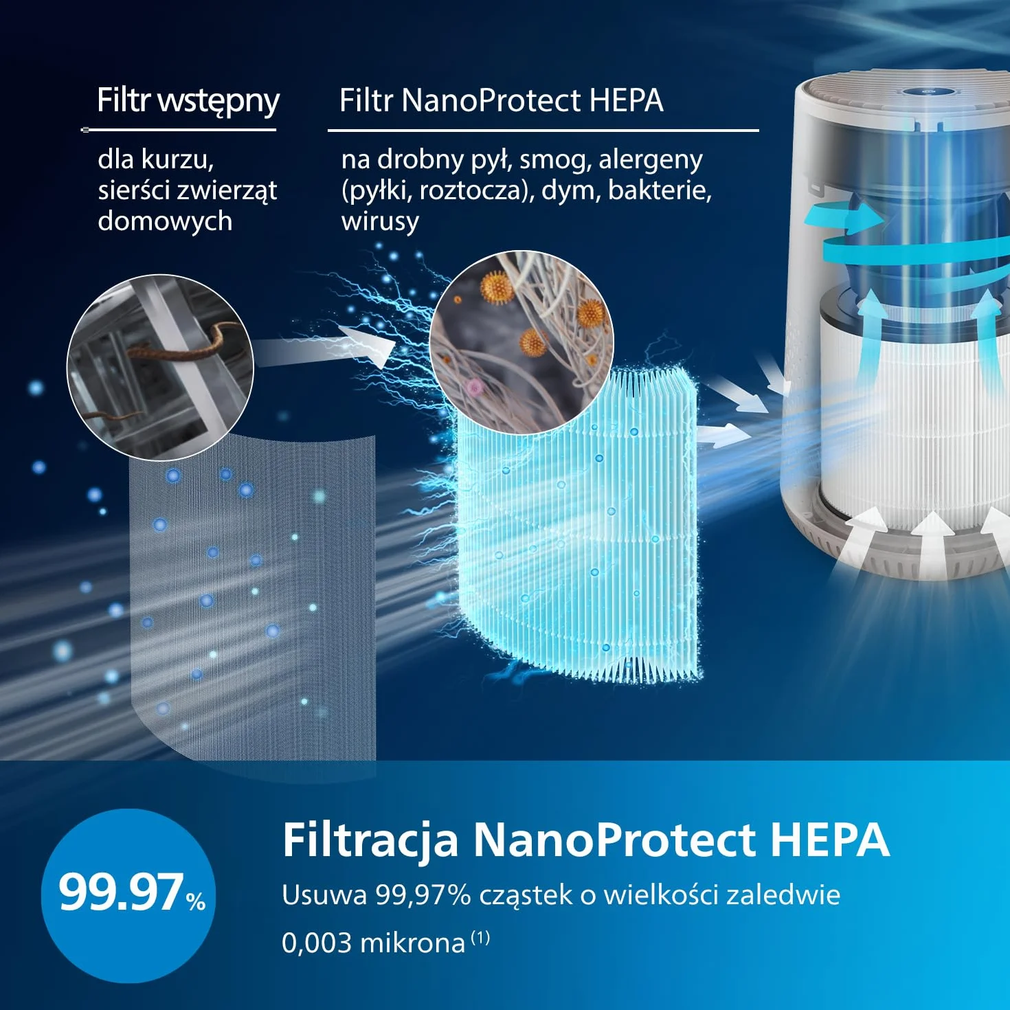 Philips Oczyszczacz Powietrza Serii 600, HEPA, 44m², Biały AC0650/10