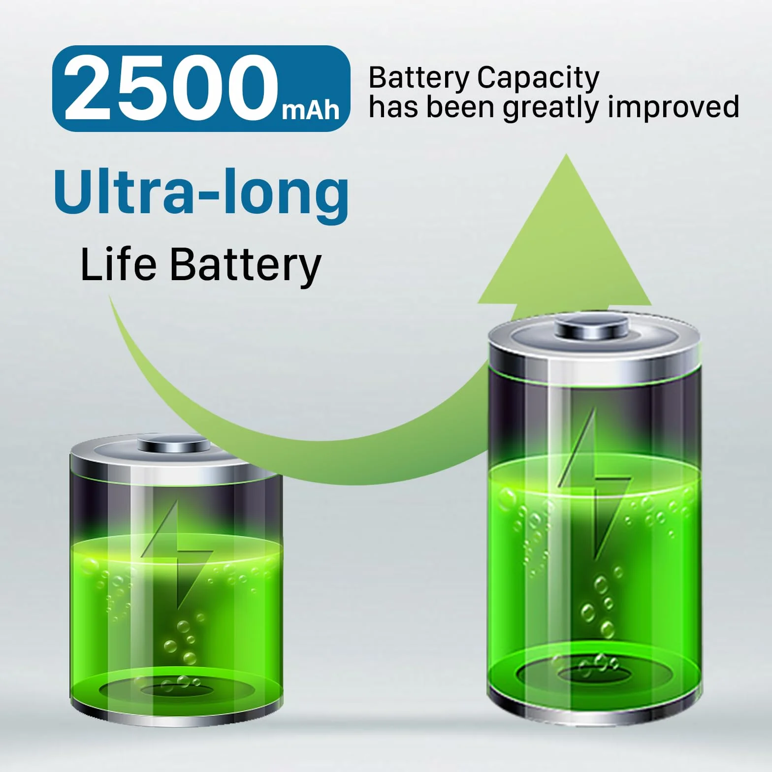 DSL NDSL Bateria USG-003, 2500 mAh 3,7 V akumulator litowo-jonowy wielokrotnego ładowania, kompatybilny z DS Lite NDS Lite + narzędzie do naprawy (nie nadaje się do DSi, DSi XL i DSi LL)