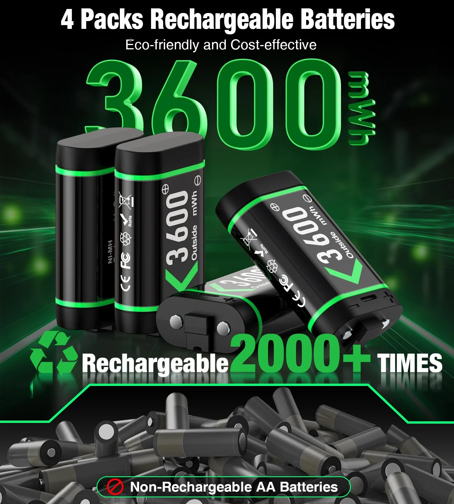 Ładowarka do kontrolera bezprzewodowego Xbox, 4 x 3600 mWh zestaw akumulatorów do Xbox Series X|S/Xbox One/One S/X/Elite Controller akcesoria - możliwość ponownego ładowania