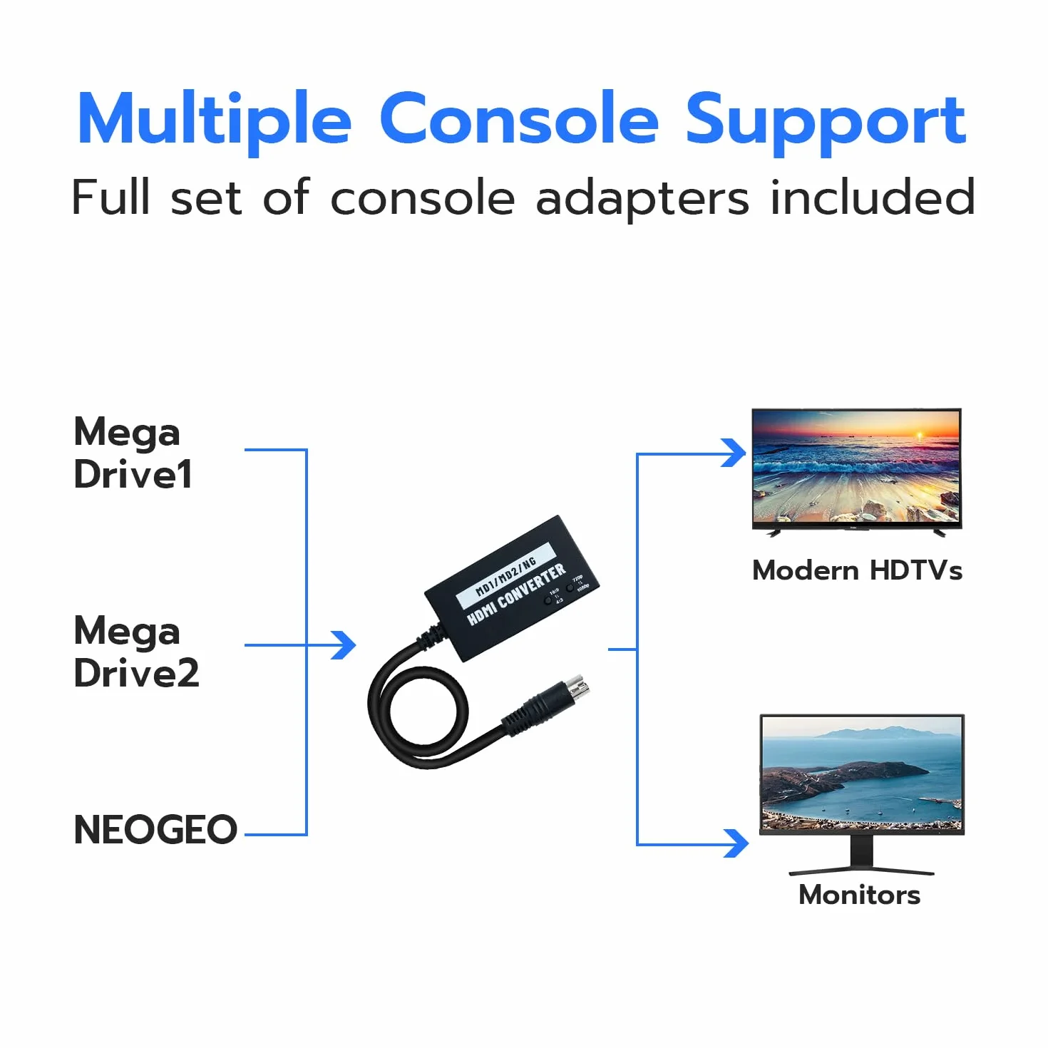 Mcbazel Seamless Mega Drive/NEOGEO HDMI Adapter for HDTV, Multifunction Video Converter 4:3/16:9, 720P/1080P for Mega Drive 1/Mega Drive 2/NEOGEO