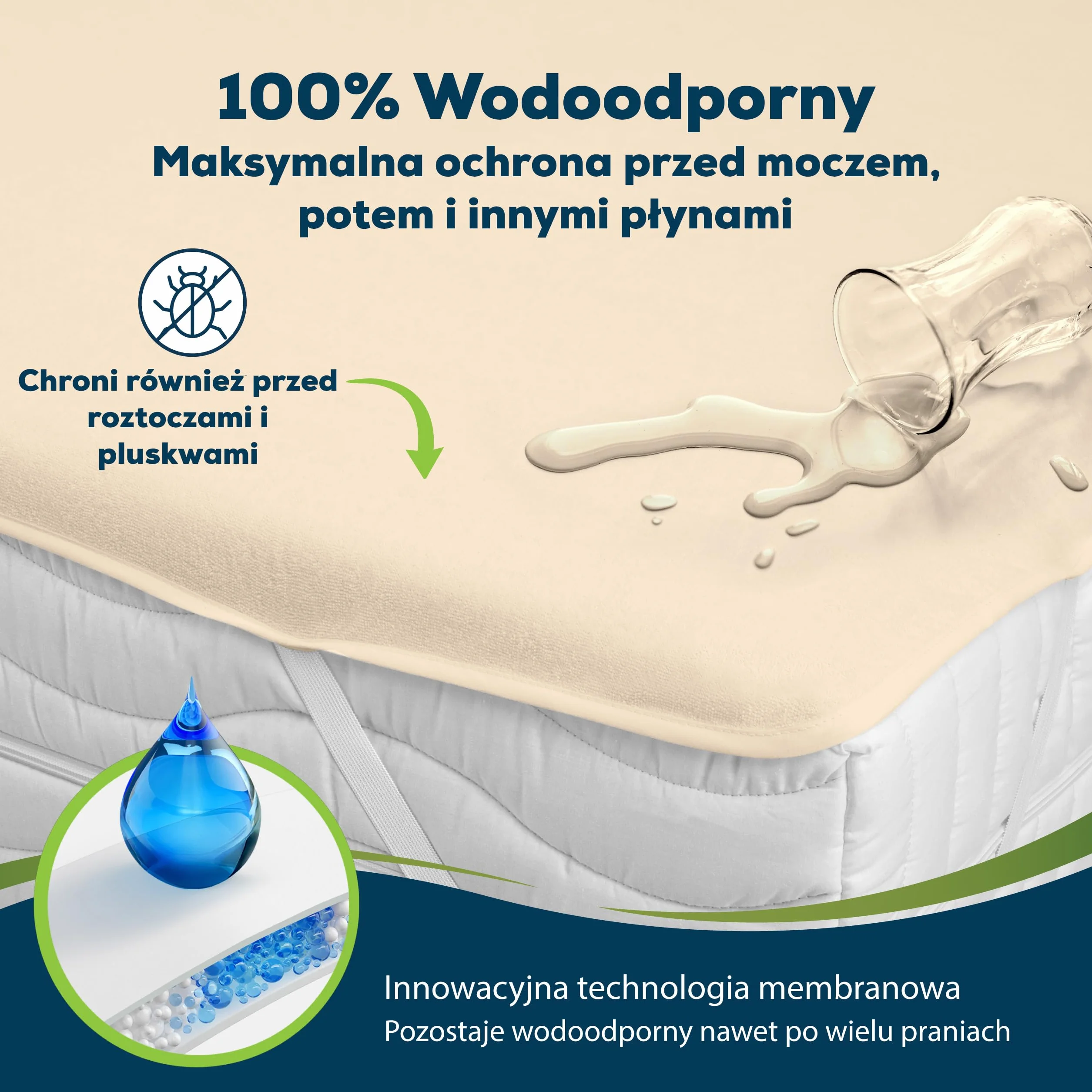Sensalou – wodoodporny ochraniacz na materac 50 x 90 cm, beżowy – łóżeczka dziecięce, oddychający ochraniacz z frotte z elastycznymi narożnikami, cicha, miękka powłoka, można prać w temperaturze 95°C