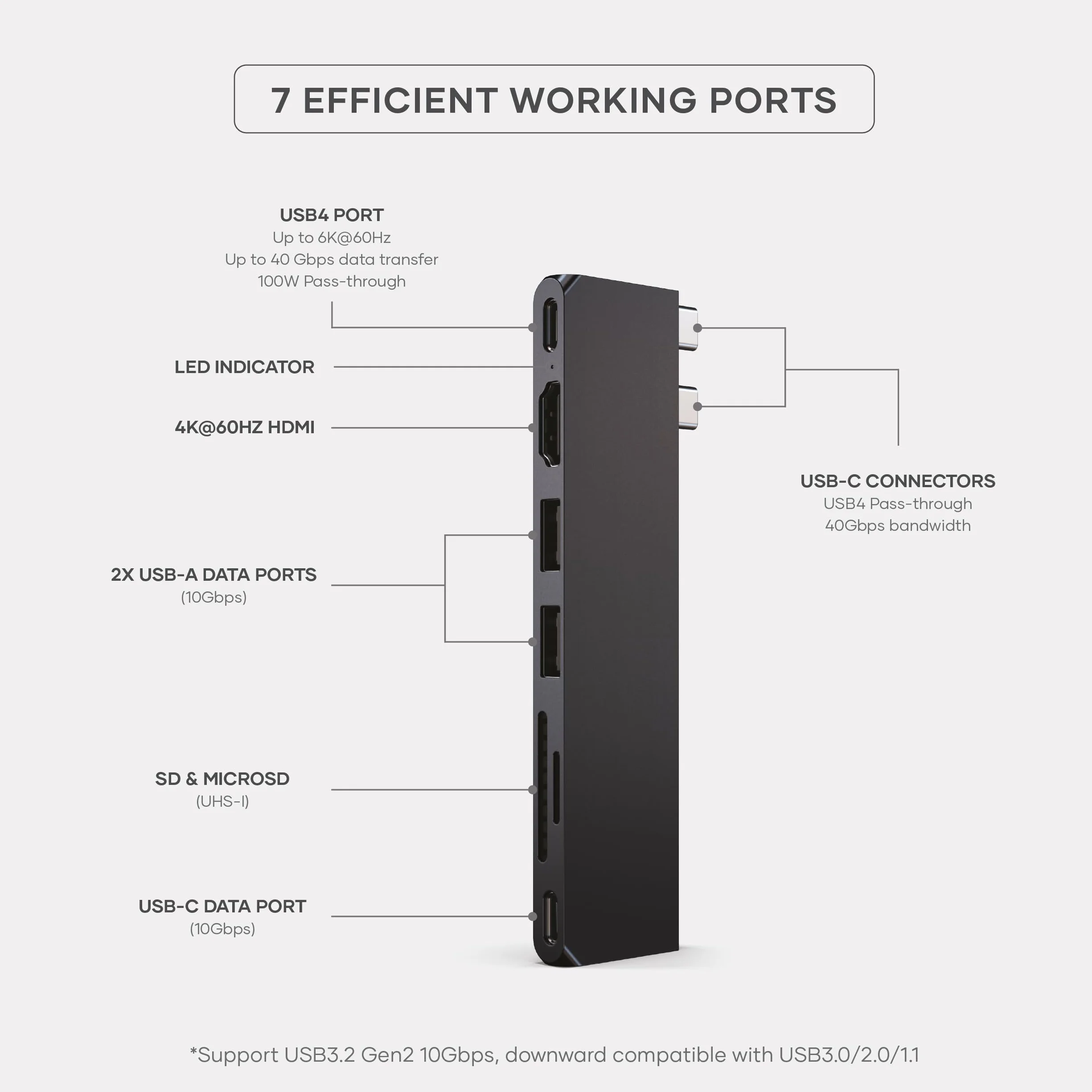 SATECHI 7-w-1 podwójny koncentrator USB-C Pro Slim USB4 z 6K@60Hz 40 Gb/s, 100 W PD, 2x USB-A i 1x USB-C 10 Gb/s, HDMI 4K@60Hz i czytnikami kart SD/MicroSD dla MacBook Air/Pro/Neo – północ