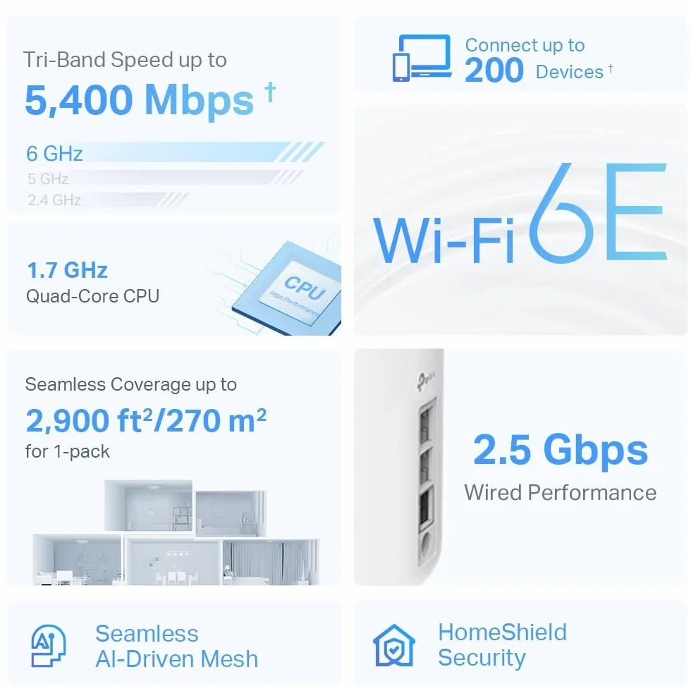 TP-Link Deco WiFi 6E Mesh AXE5400 Mbps Tri-band Deco XE75 Pro (1 opakowanie), WPA3, 1 port 2,5G, 2 porty Gigabit, idealne do dużych domów. Wykorzystaj w pełni subskrypcję światłowodową