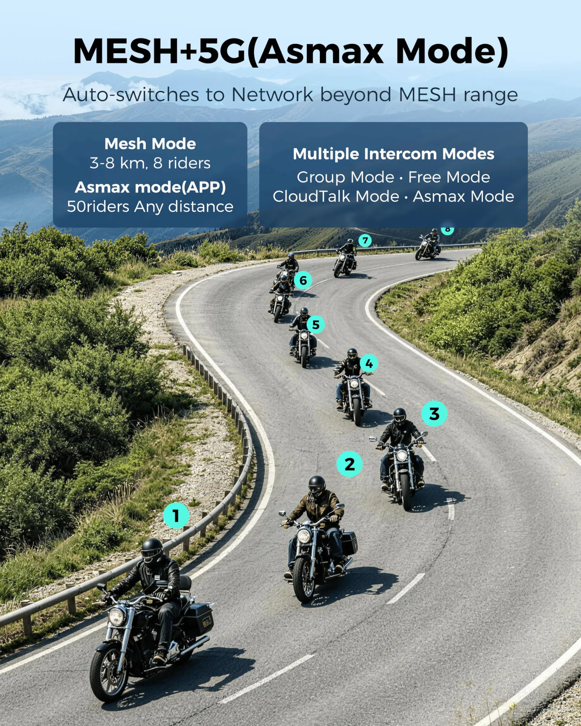 ASMAX S1 Interkom motocyklowym, komunikacja Bluetooth ze sterowaniem głosem, domofon Mesh dla 8 pilotów, szybkie ładowanie/uniwersalne/redukcja szumów, wodoodporność IP67 (szary-dwa)