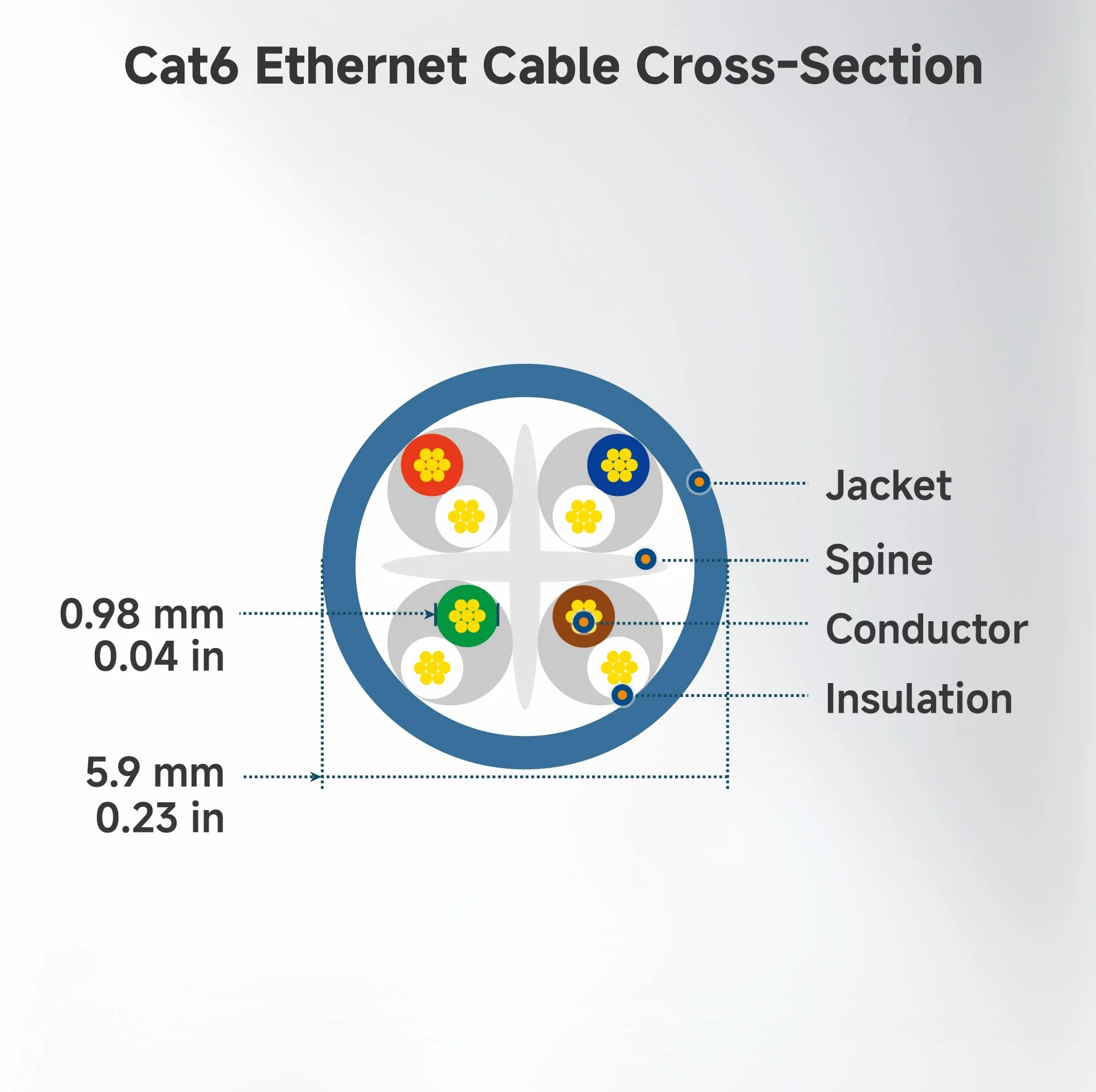 Cable Matters 10G Krótki kabel Ethernet Cat 6 Formowane 0,9m (kabel Cat 6, RJ45 Cat 6) w kolorze czarnym - 0,9 metra