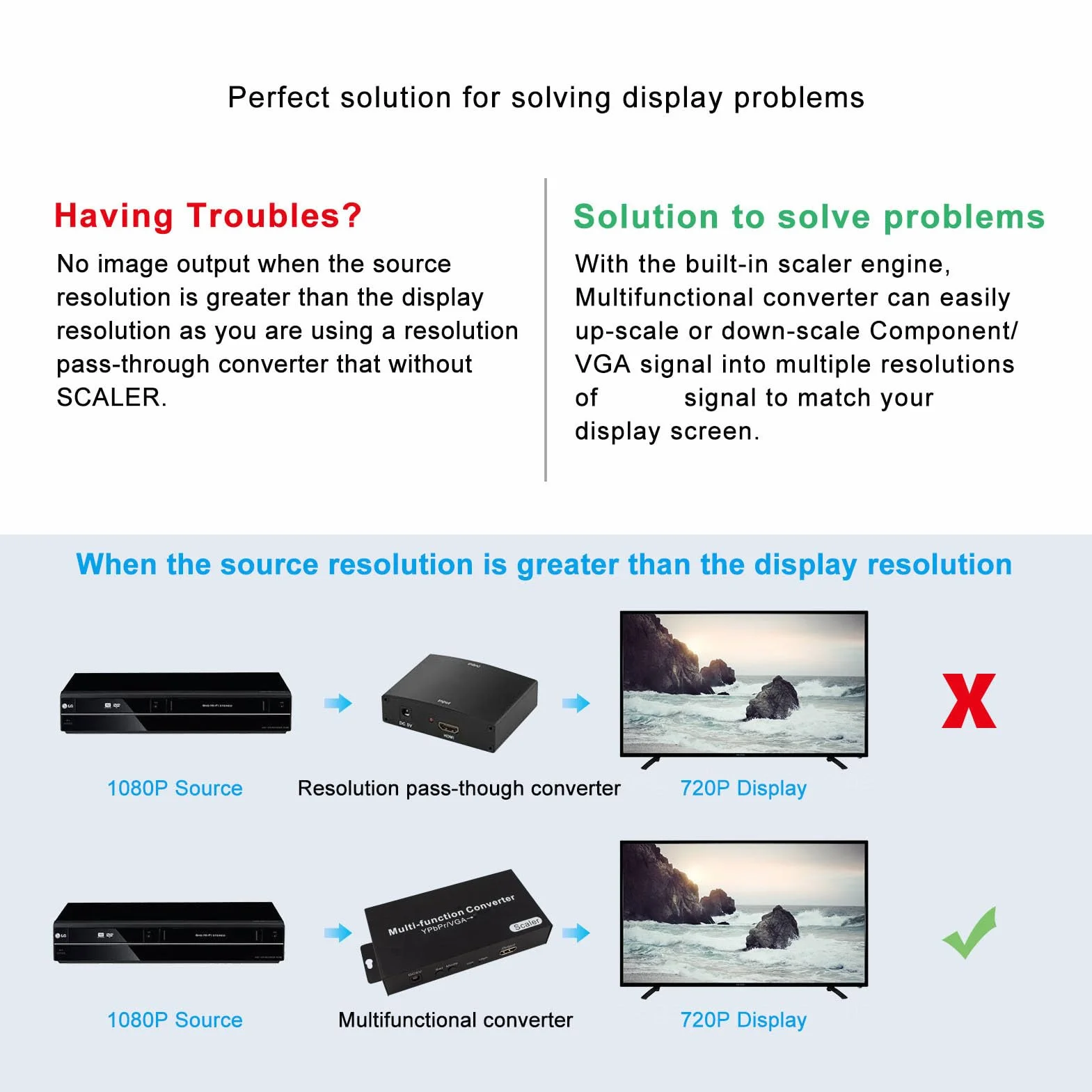YPBPR VGA do Konwertera HDMI 1080P Adapter Konwertera Audio z Przełącznikiem Rozdzielczości dla Projektora HDTV Monitor PC Laptop DVD (wtyczka UE)