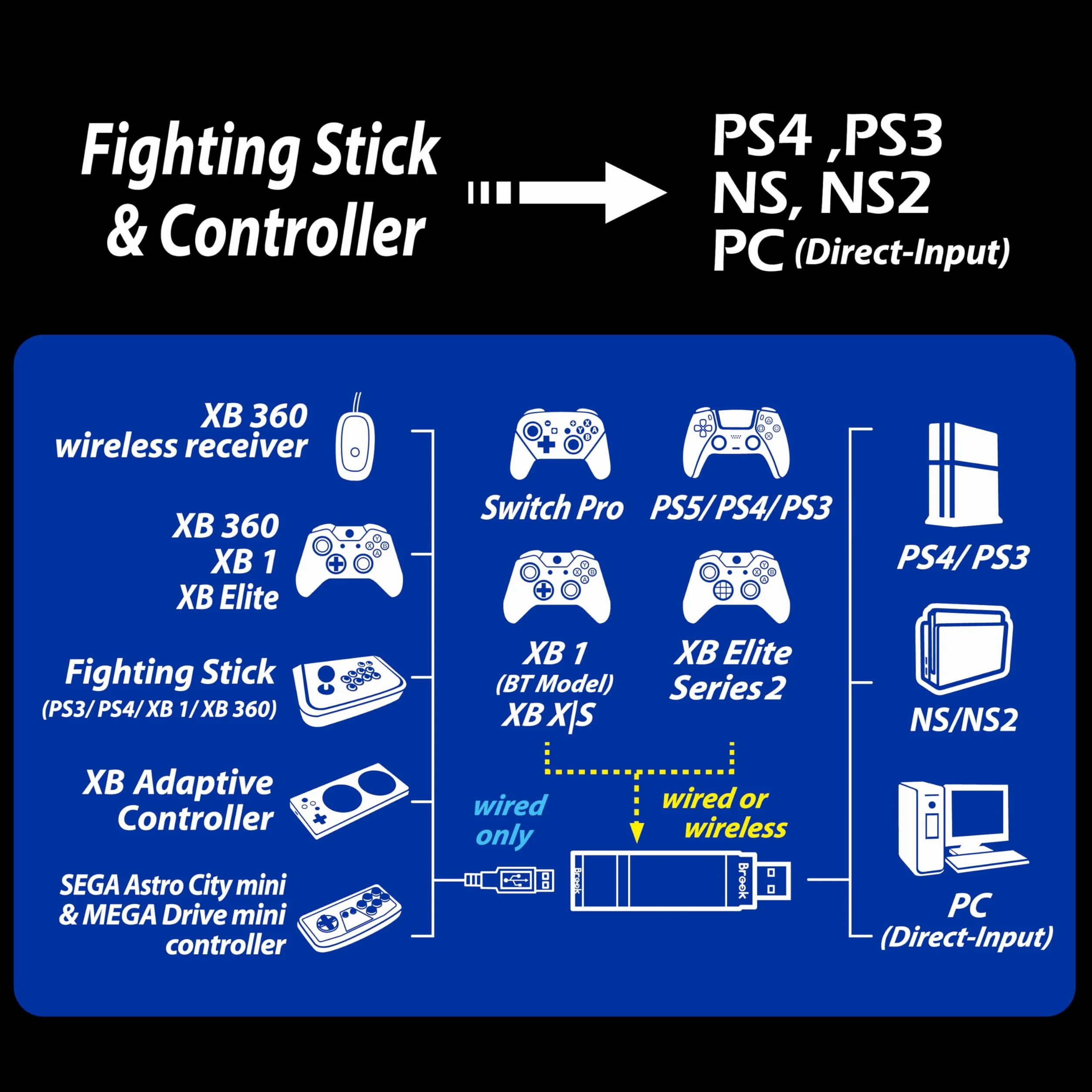 Brook Konwerter Wingman XE 2, dwa w jednym, bezprzewodowy adapter kontrolera do PS, konsol przełączników i komputera, obsługuje regulowane turbo, niebieski