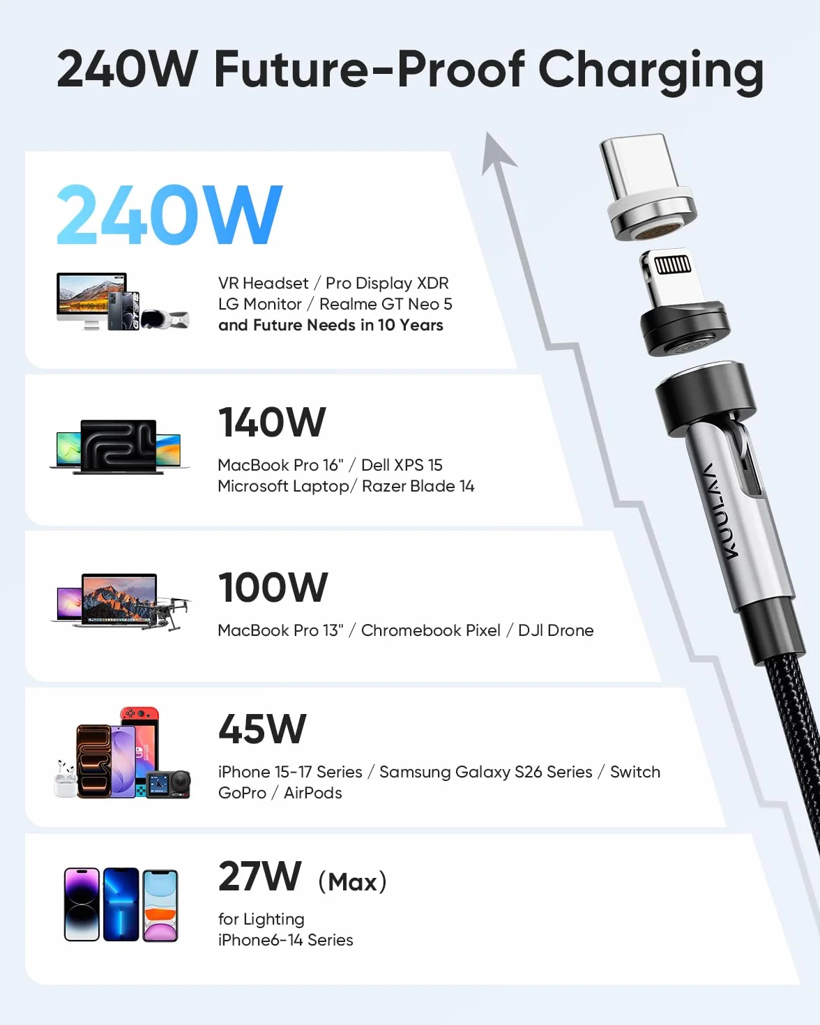 Kuulaa Magnetyczny kabel do ładowania USB-C 2 w 1, 240 W, szybkie ładowanie, 360° i 180°, kompatybilny z typami C/iProducts/Huawei