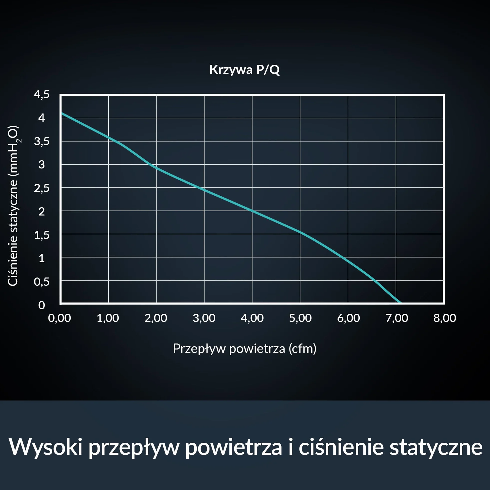 ARCTIC S4028-6K (5 Szt.) - wentylator 40x40x28 mm, 250-6000 RPM, PWM, złącze 4-pinowe, 12 V DC - czarny