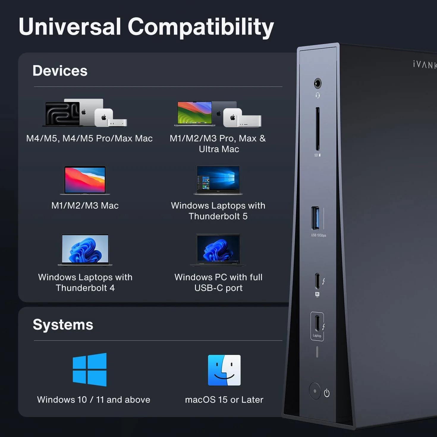 iVANKY Certyfikowana przez Intel pionowa stacja dokująca Thunderbolt 5 Dock, FusionDock Pro 3 Docking Station z podwójnym 6K@60Hz dla MacBook M/Pro/Max, Dual 8K@60Hz dla Windows TB5, 180W, 120 Gbit/s