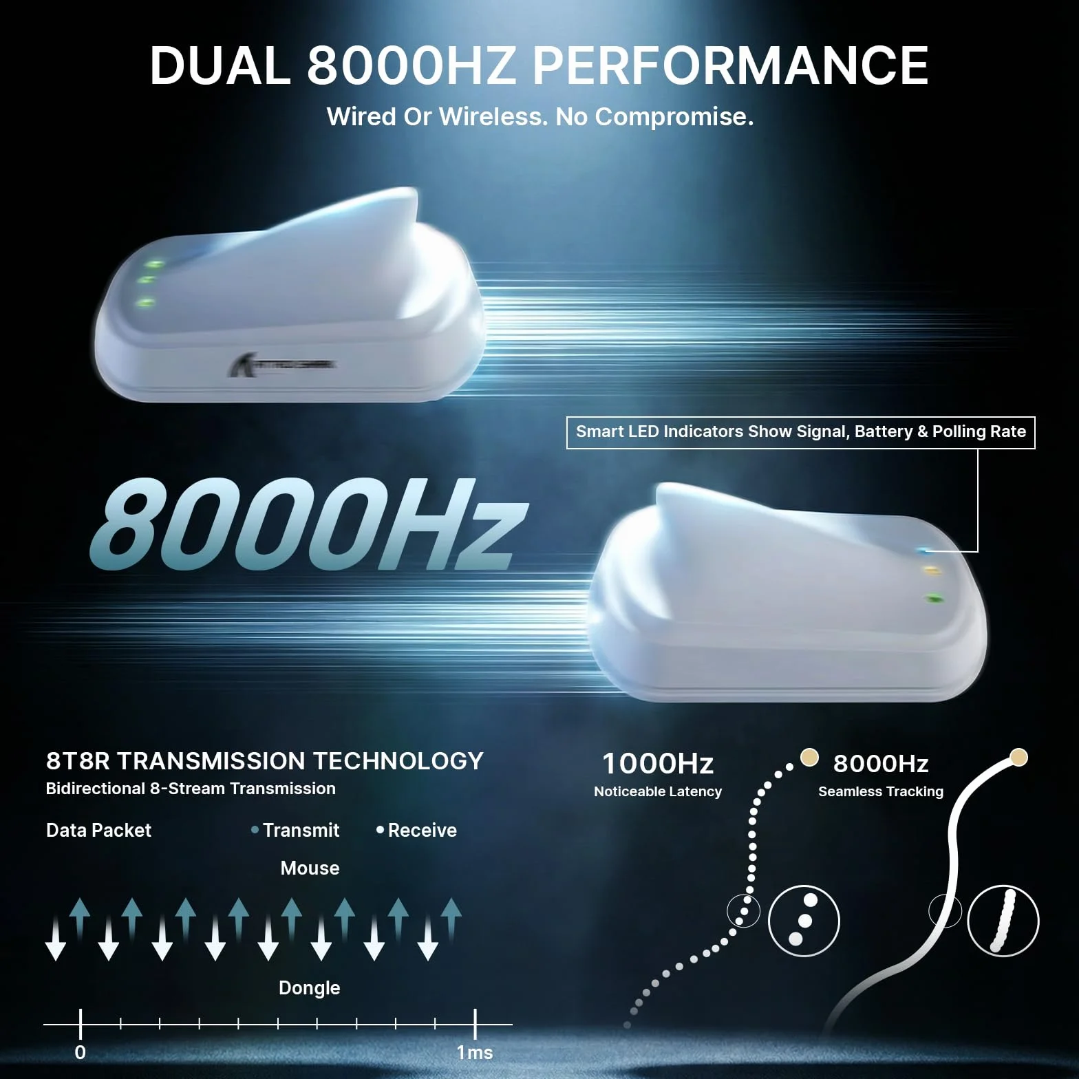 ATTACK SHARK V8 Bezprzewodowa Mysz Gamingowa 8000Hz, Chip Nordic 54L15, Sensor PAW3950MAX, 59g Ultralekka, 42000 DPI, 20 000 FPS, Ergonomiczna, BT / 2,4GHz / Przewodowa, Powłoka Ice, PC/Win, Biały