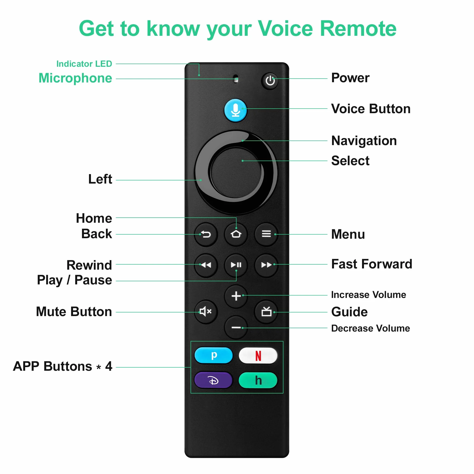 Pilot Zdalnego Sterowania Zastępczy 3. generacja Dopasowanie do Fire TV Stick(2. generacji i 3. generacji)/4K/4K Max/Lite/TV Cube