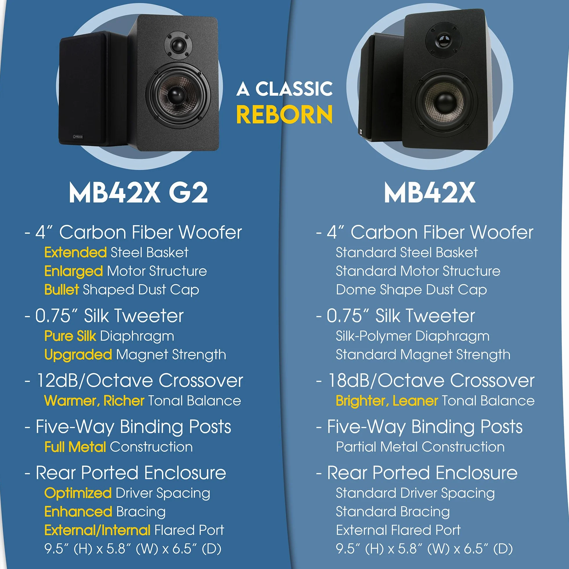 Micca MB42X G2 pasywne głośniki półkowe do kina domowego, stereo i pasywnego monitora bliskiego pola, 2-drożne (czarne, para)