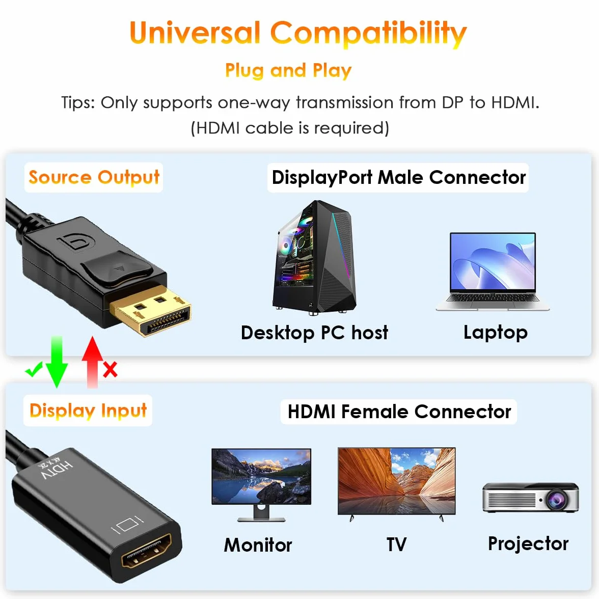 Adapter DisplayPort na HDMI 4K, jednokierunkowy PC DP 1.2 męski na ekran HDMI 1.4 żeński konwerter, kompatybilny z komputerem PC, telewizorem, monitorem, projektorem, laptopem i innymi, czarny, 25 cm