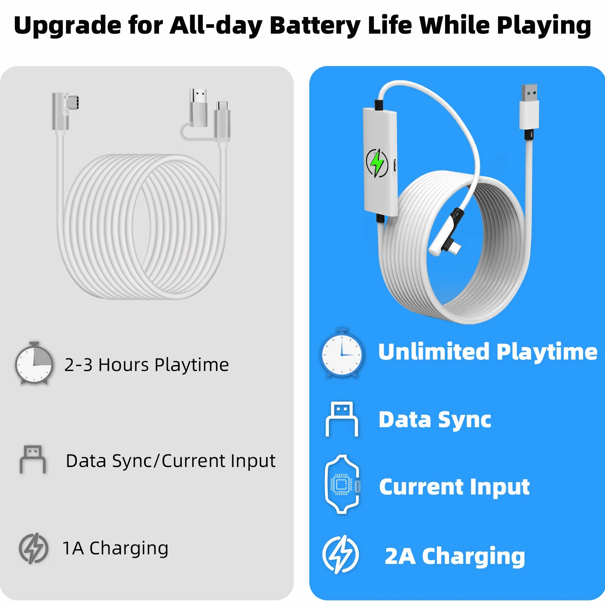 Kuject Design Kabel łączący 16 stóp do 3S/3, 2, Pro, z oddzielnym portem ładowania