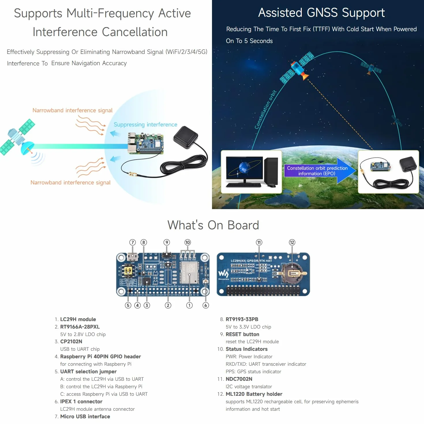 Waveshare LC29H Series Dual-Band GPS Module for Raspberry Pi, Dual-Band L1+L5 Positioning Technology, Supports Positioning Augmentation System and Easy Technology
