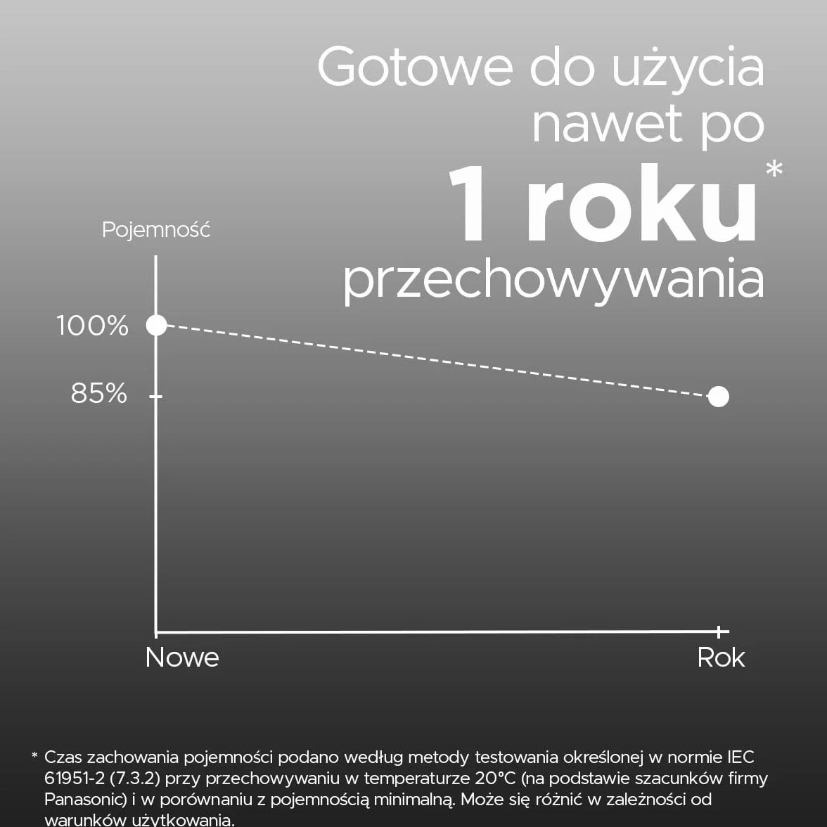 Panasonic eneloop pro | Ready-to-Use Ni-MH akumulatory, AA/Mignon, 4 sztuki w zestawie, min. 2500 mAh, 500 cykli ładowania, niski stopień samorozładowania w opakowaniu bez tworzyw sztucznych, Czarny