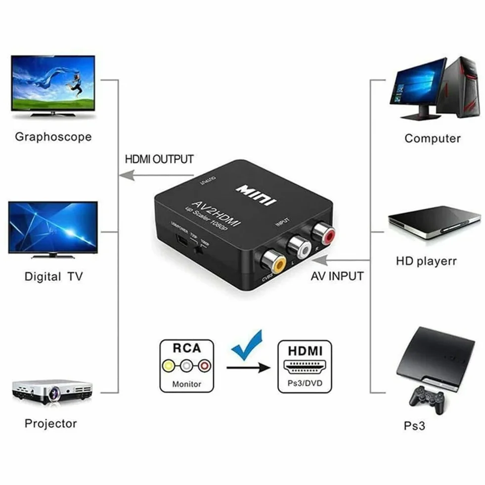 konwerter RCA na HDMI, konwerter wideo 1080P RCA Composite CVBS AV na HDMI, adapter audio-wideo dla PS2/Xbox/SNES/VHS/VCR magnetowidów DVD, obsługuje PAL/NTSC z kablem zasilającym USB