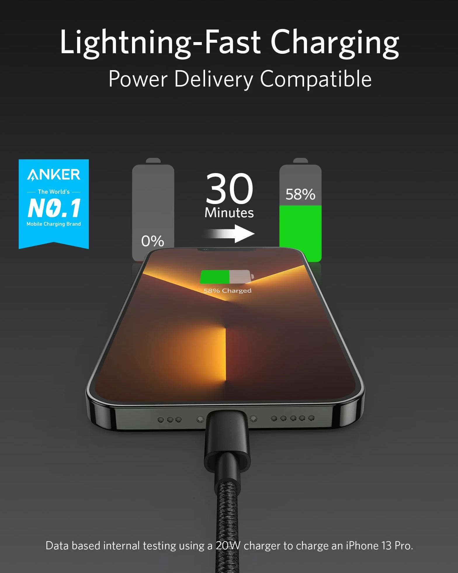 Anker 331 USB-C to Lightning Cable, Nylon USB-C to Lightning Charging Cable (30 cm), Suitable for iPhone 13 13 Pro 12 Pro Max 12 11 X XS XR 8 Plus, AirPods Pro, Supports Power Delivery (Black)