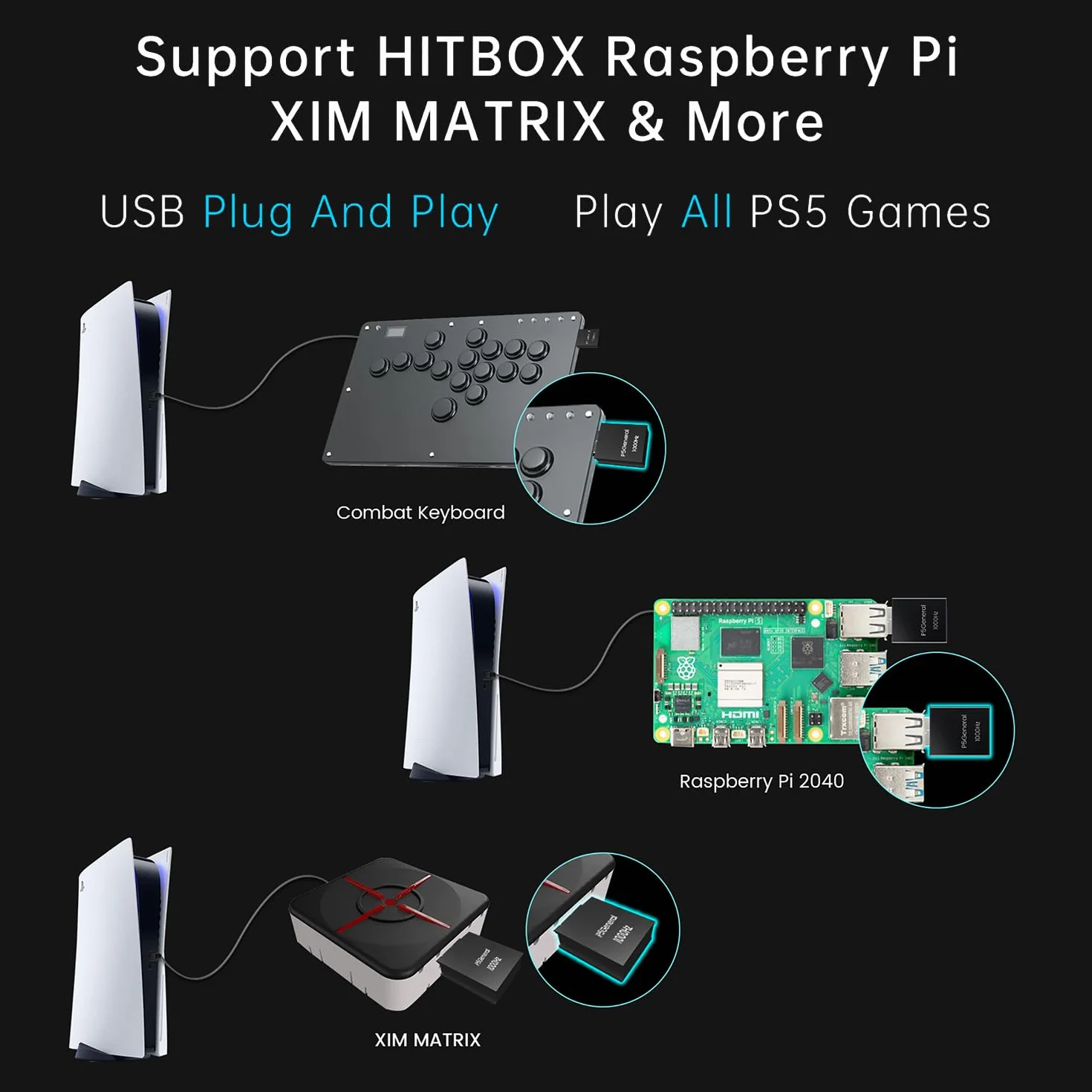 Besavior P5 Adapter kompatybilny z PS5/Slim/PRO obsługuje HITBOX, XIM Matrix, ReaSnow S1, Raspberry Pi | Plug-and-Play 1000 Hz do gier na PS5 - czarny